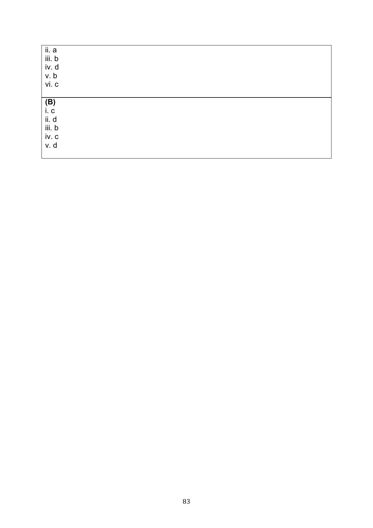 CBSE Class 10 English Question Bank - Page 120