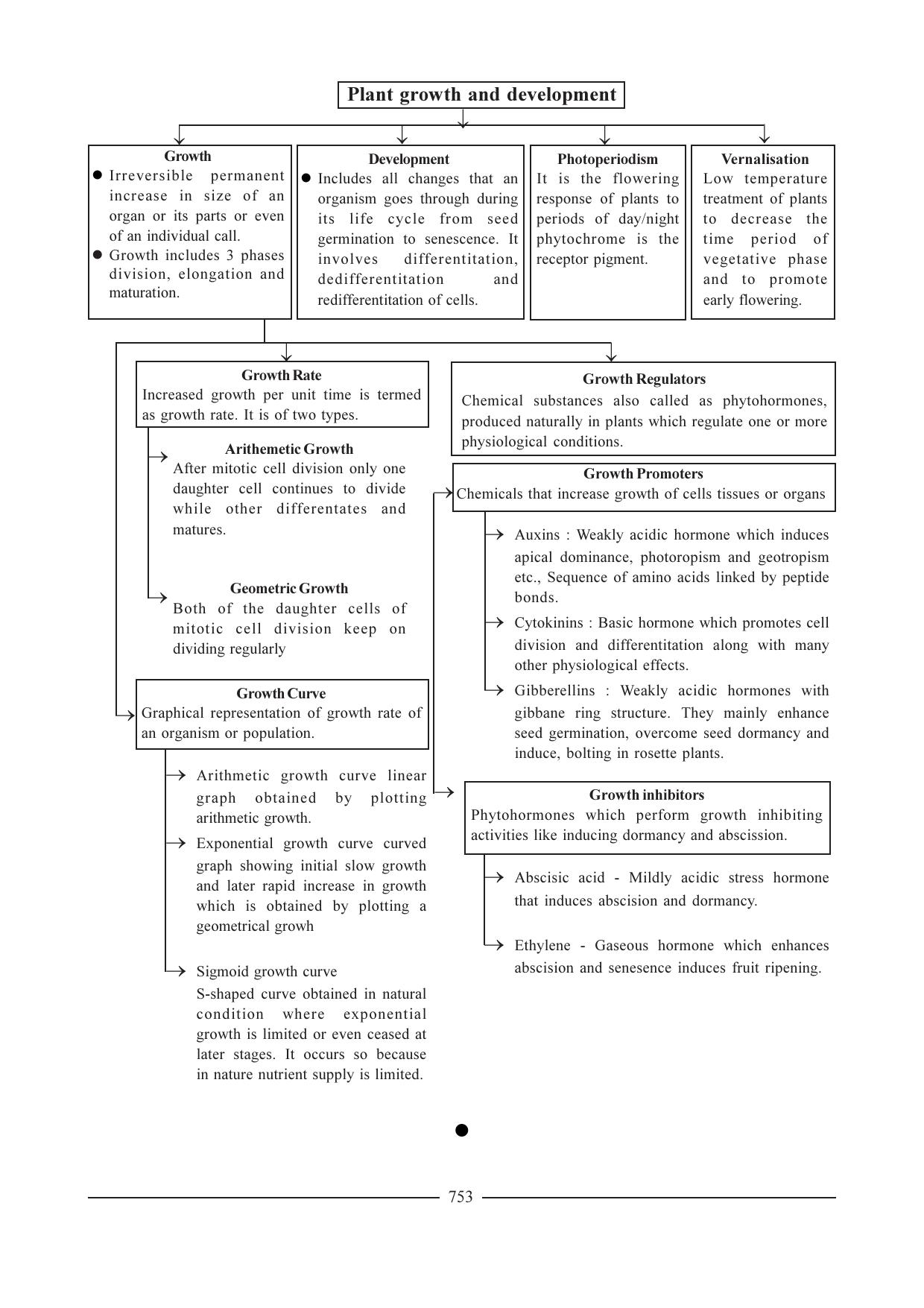 GSEB HSC Biology Question Paper (English Medium)- Chapter 35 - Page 25