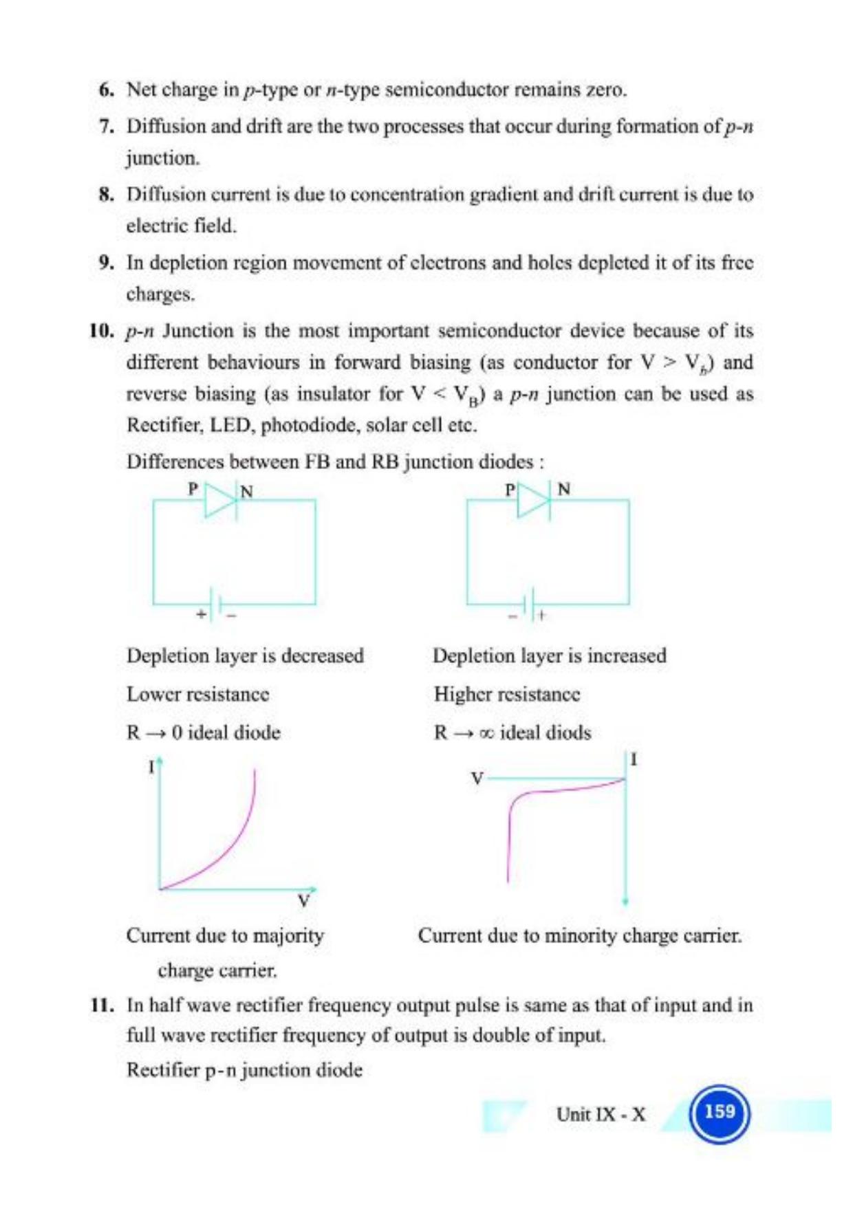 Class 12 Notes, Question & Practice Paper - Physics (Topic 9,10 : Electronic Devices and Communication Systems) - Page 4