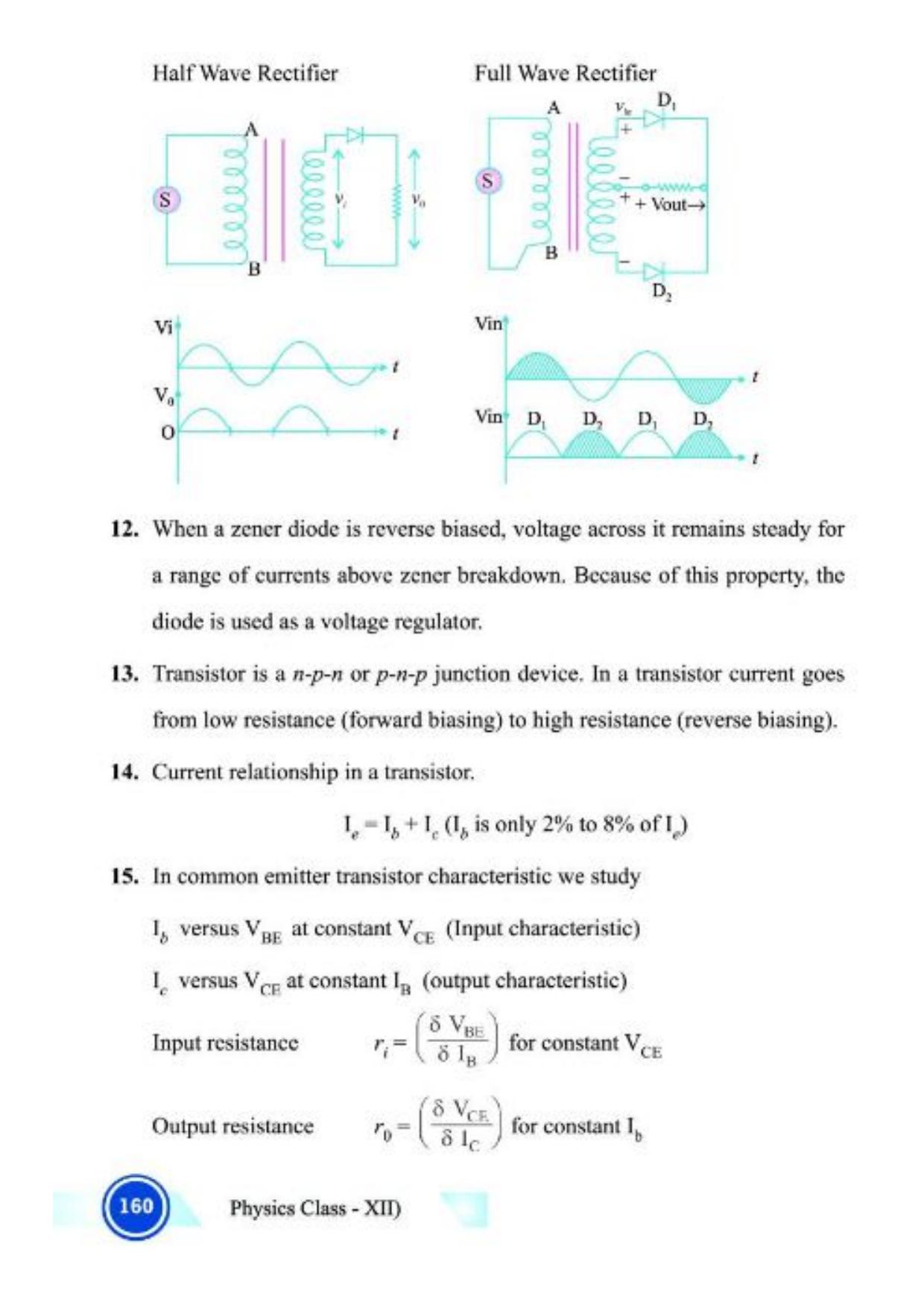 Class 12 Notes, Question & Practice Paper - Physics (Topic 9,10 : Electronic Devices and Communication Systems) - Page 5