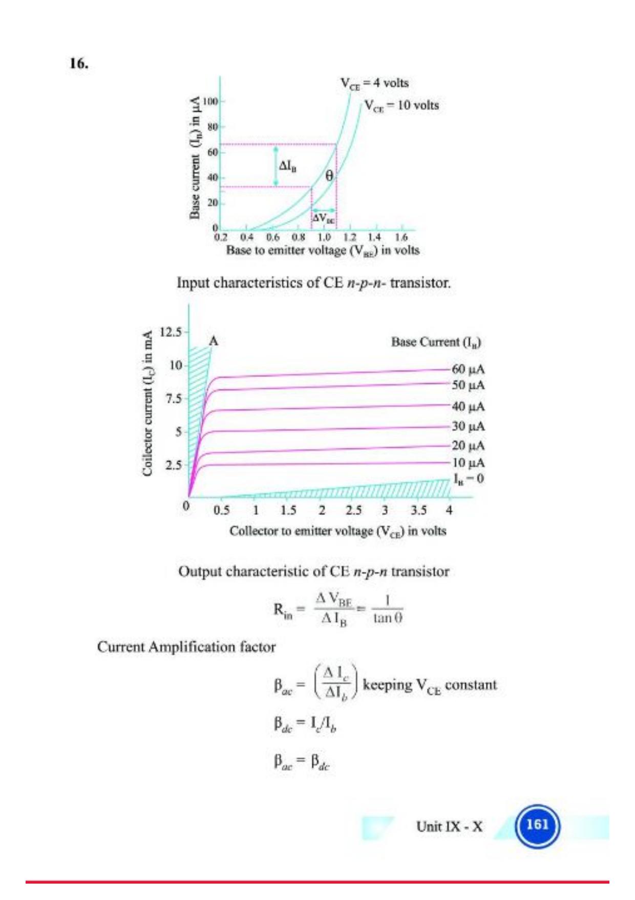 Class 12 Notes, Question & Practice Paper - Physics (Topic 9,10 : Electronic Devices and Communication Systems) - Page 6