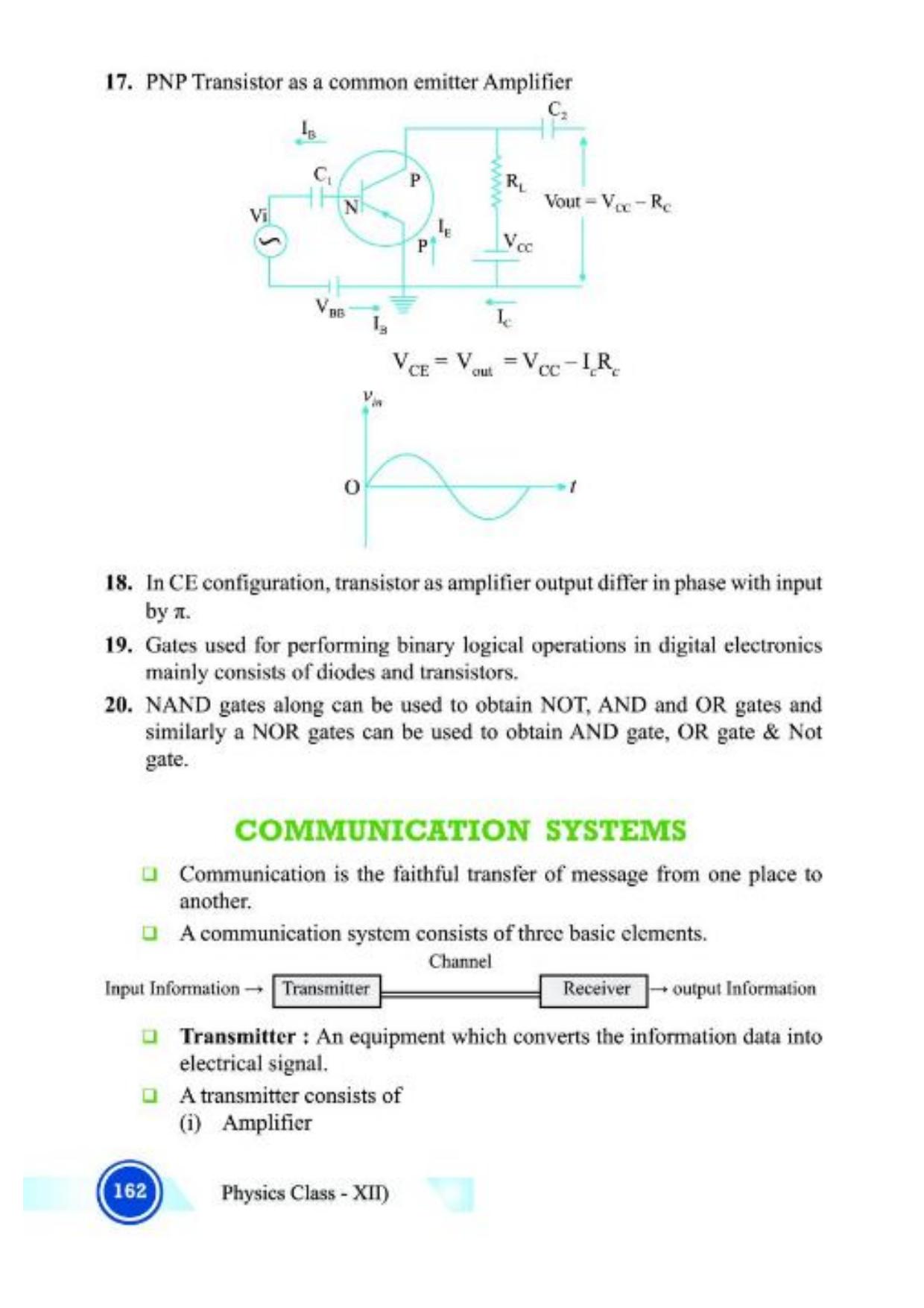 Class 12 Notes, Question & Practice Paper - Physics (Topic 9,10 : Electronic Devices and Communication Systems) - Page 7
