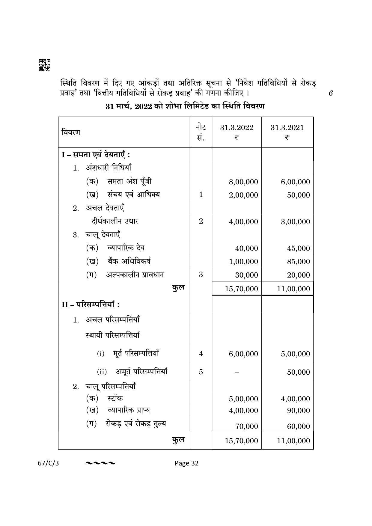 CBSE Class 12 67-1-3 Accountancy 2023 (Compartment) Question Paper - Page 32
