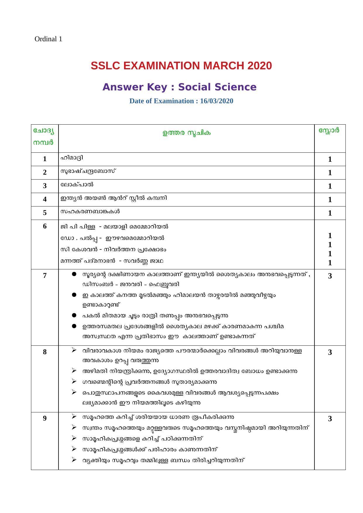 Kerala SSLC 2020 Social Science Answer key (MM) - Page 1