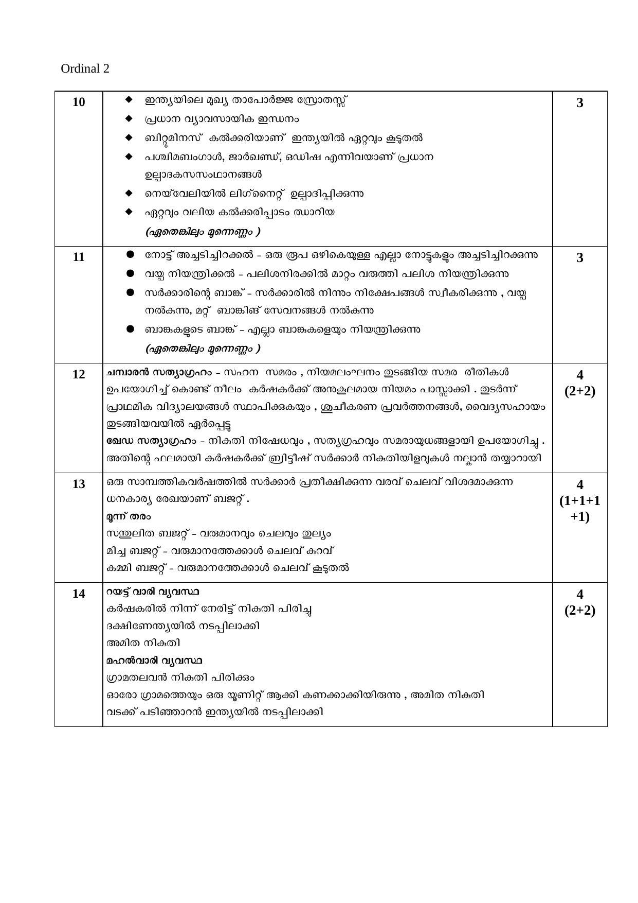 Kerala SSLC 2020 Social Science Answer key (MM) - Page 2