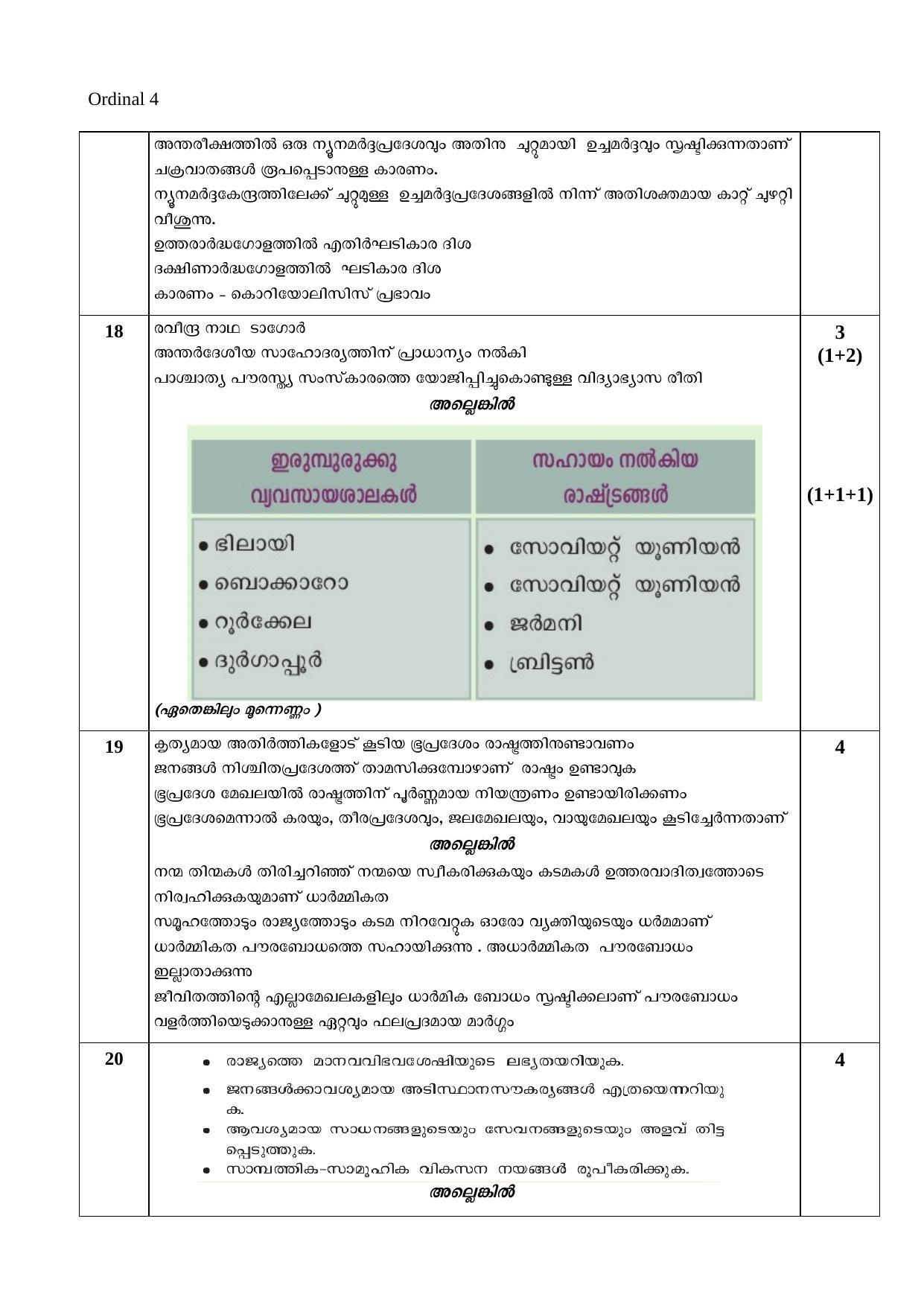 Kerala SSLC 2020 Social Science Answer key (MM) - Page 4