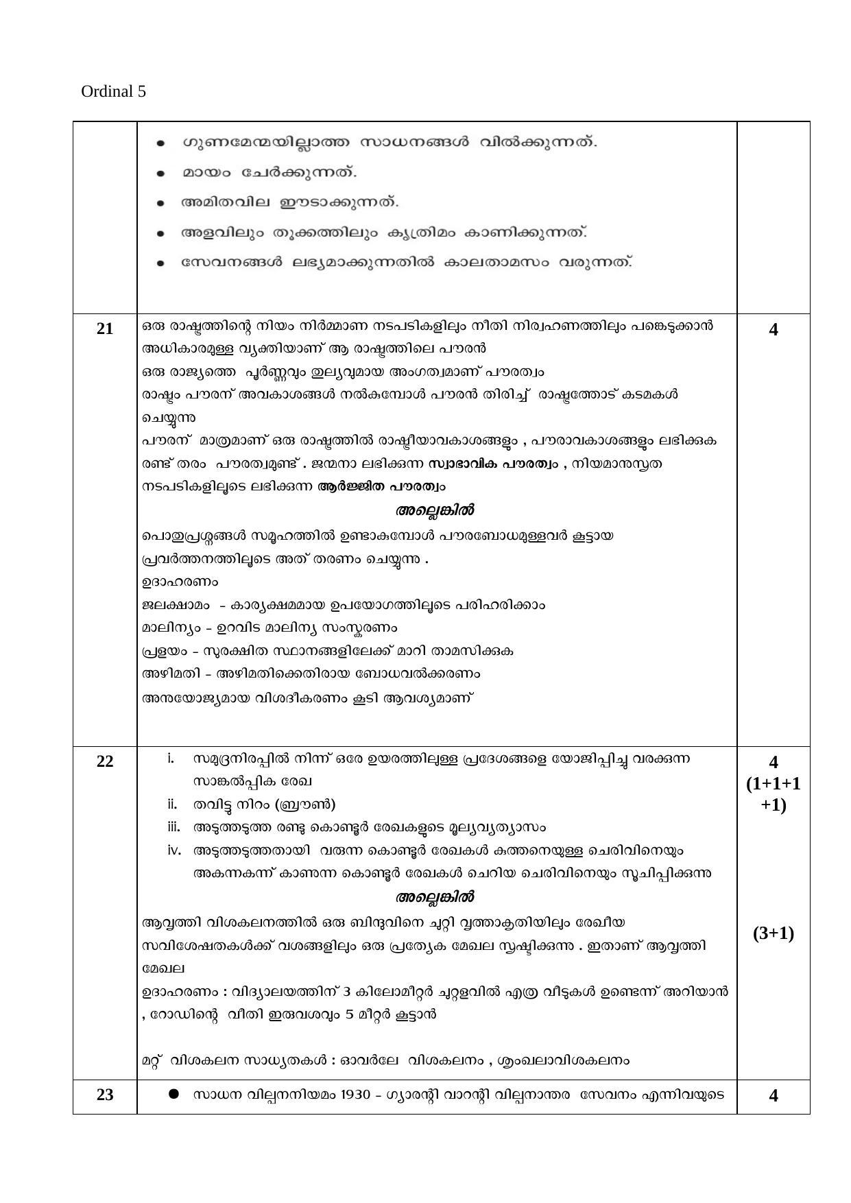 Kerala SSLC 2020 Social Science Answer key (MM) - Page 5