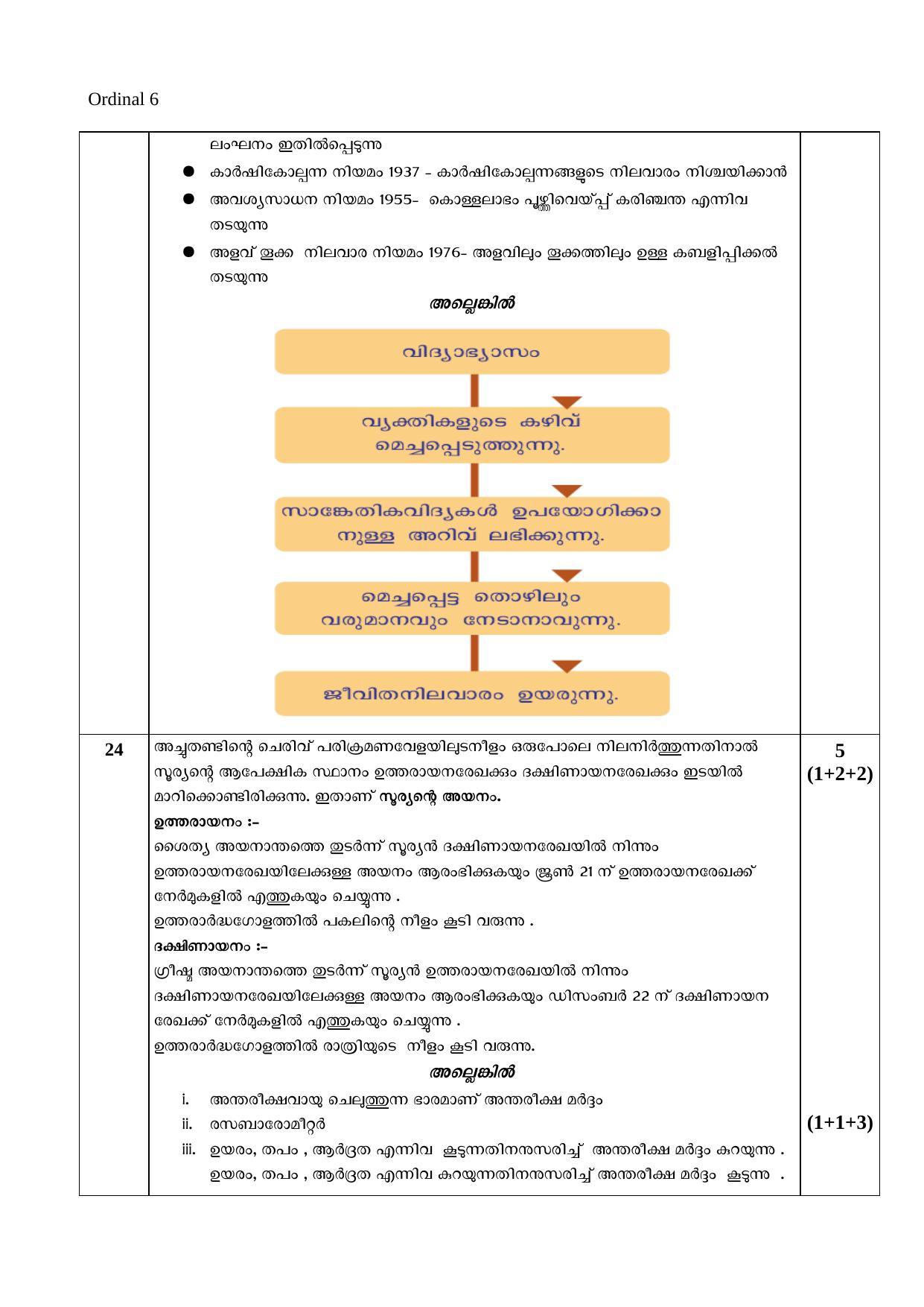 Kerala SSLC 2020 Social Science Answer key (MM) - Page 6