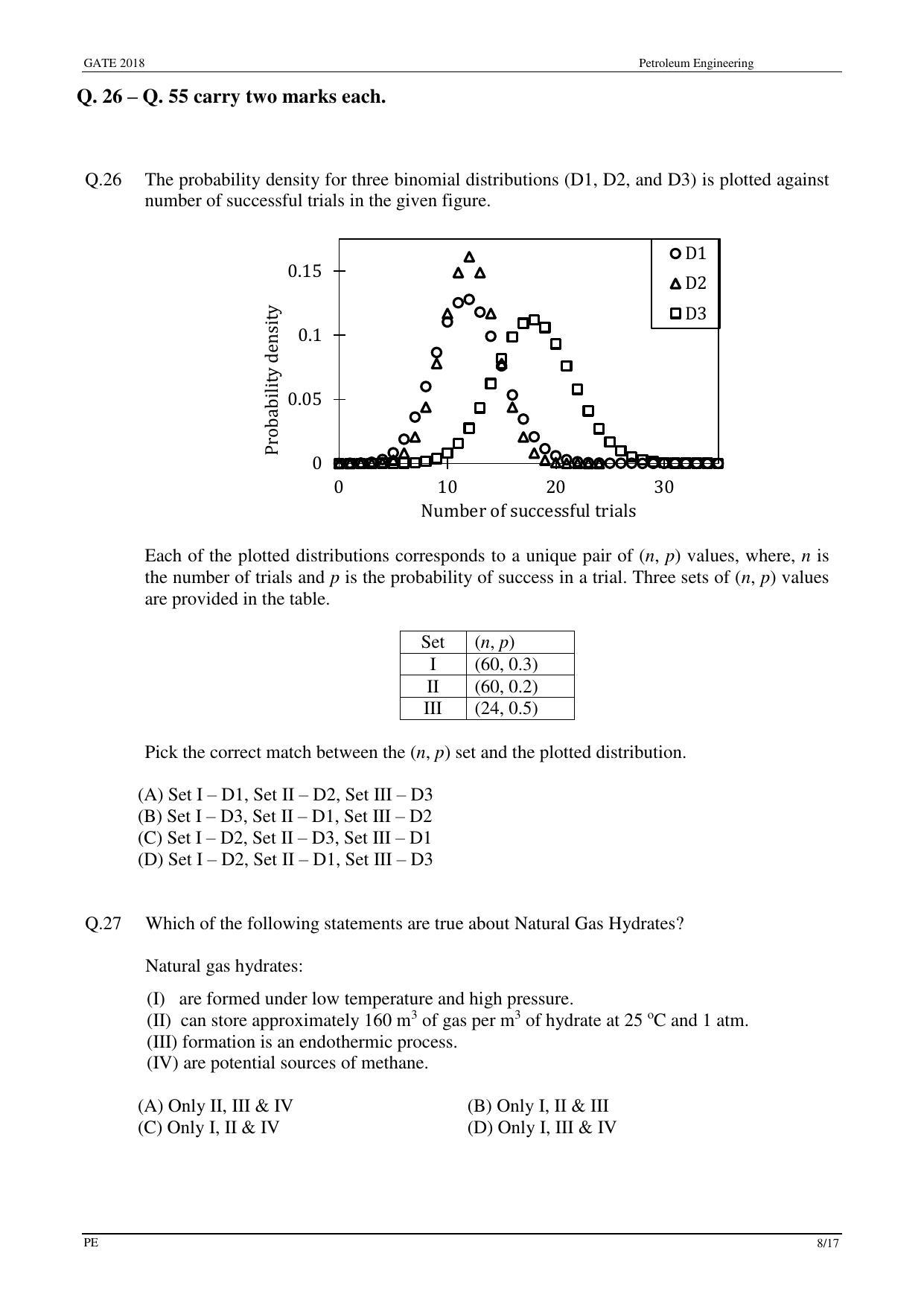 GATE 2018 Petroleum Engineering (PE) Question Paper with Answer Key - Page 10