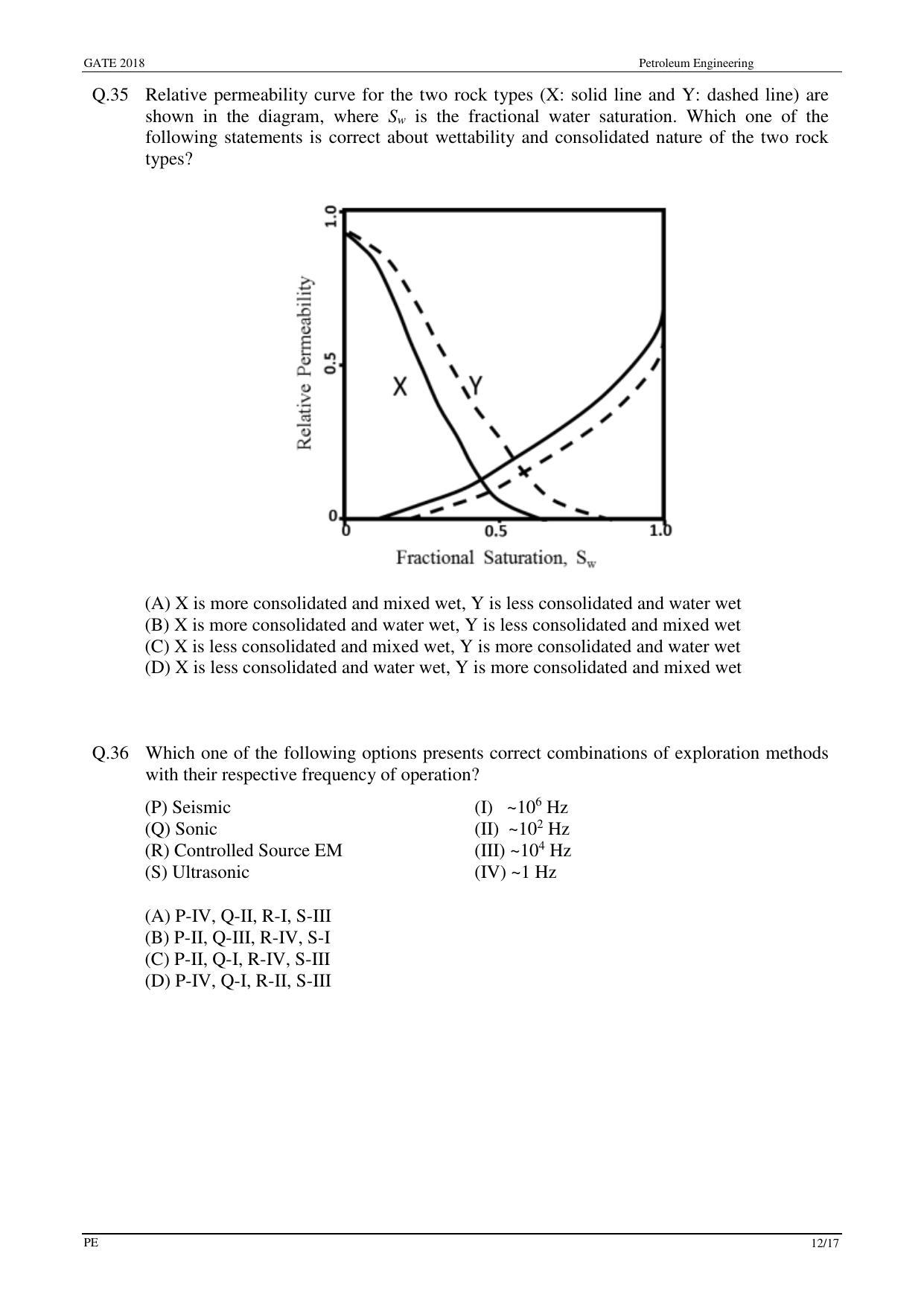 GATE 2018 Petroleum Engineering (PE) Question Paper with Answer Key - Page 14