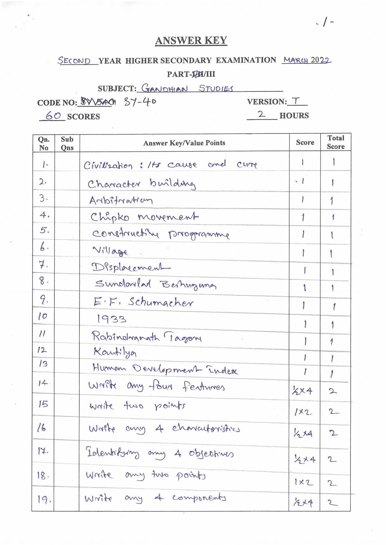 Kerala Plus Two (Class 12th)  Answer Key 2022 - Gandhian Studies - Page 1