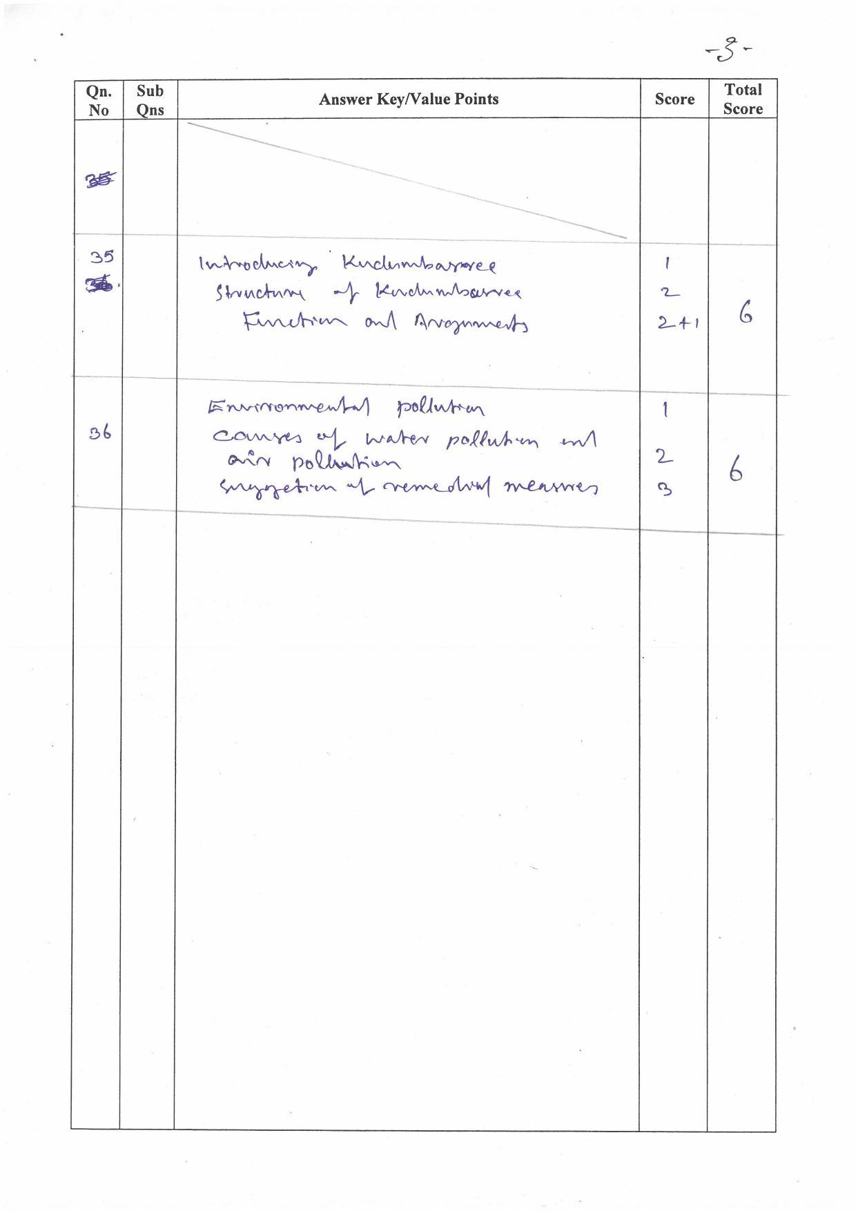 Kerala Plus Two (Class 12th)  Answer Key 2022 - Gandhian Studies - Page 3