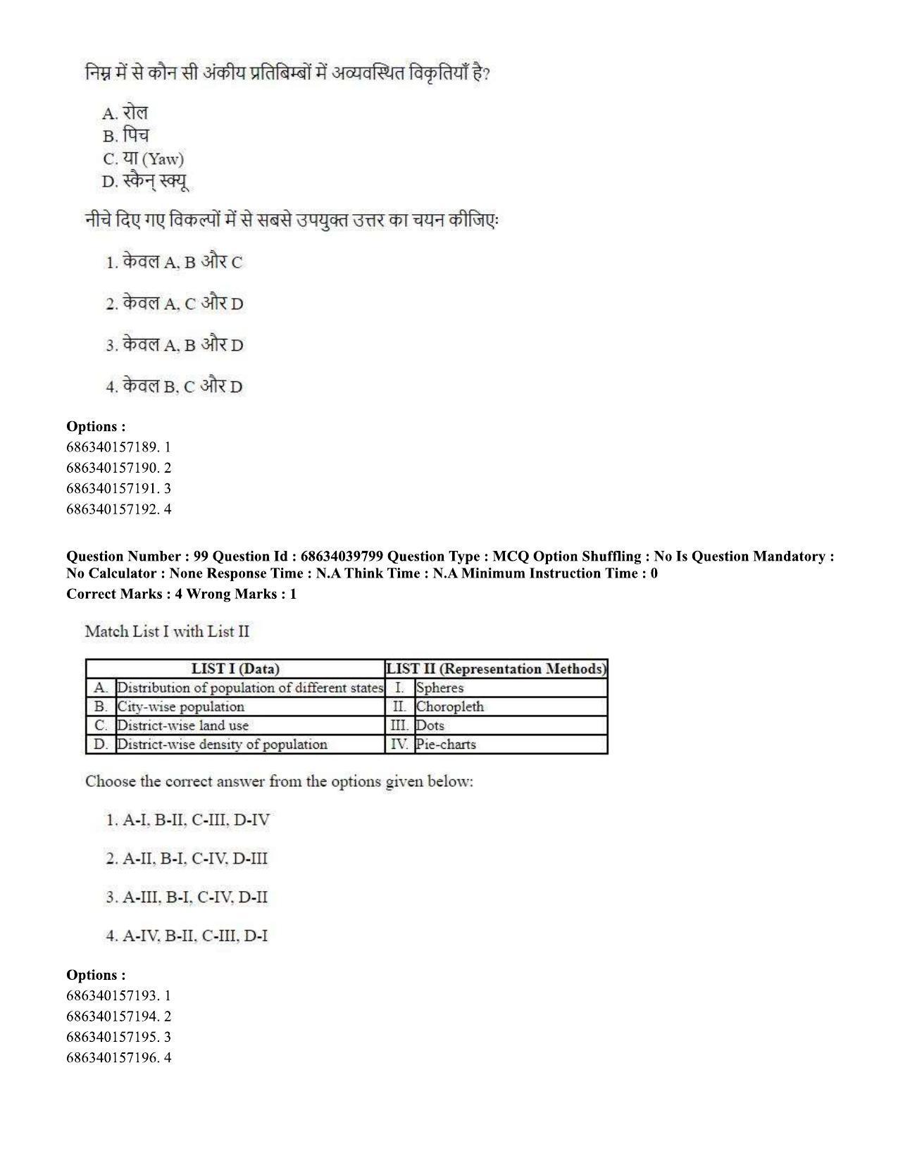 CUET PG 2023: HUQP08 – Geography (Hin) - Shift 3 (25-06-2023) Question Paper - Page 96