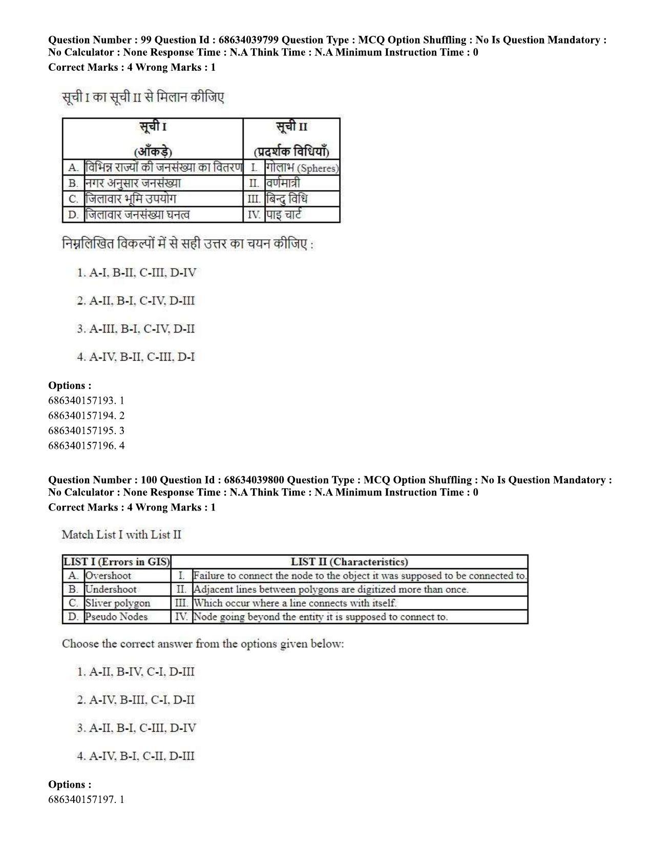 CUET PG 2023: HUQP08 – Geography (Hin) - Shift 3 (25-06-2023) Question Paper - Page 97