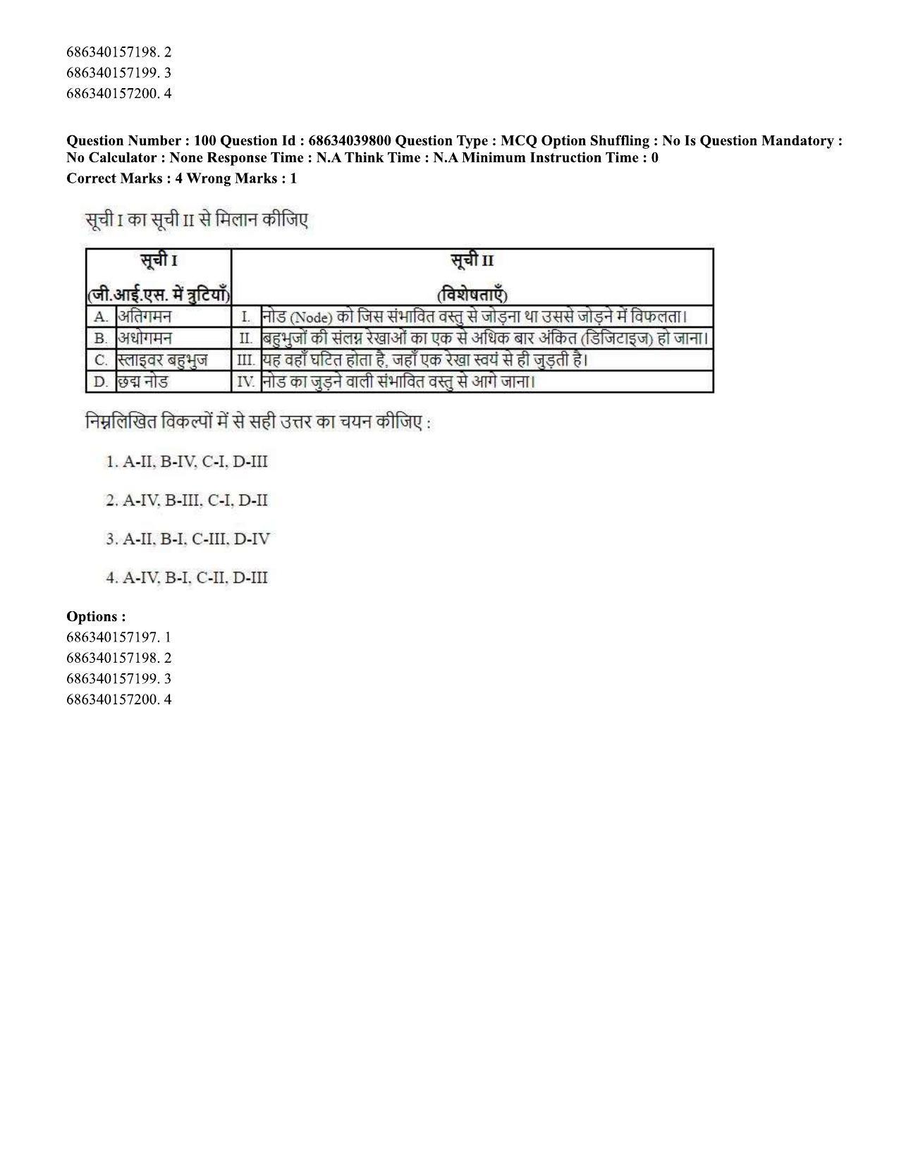 CUET PG 2023: HUQP08 – Geography (Hin) - Shift 3 (25-06-2023) Question Paper - Page 98
