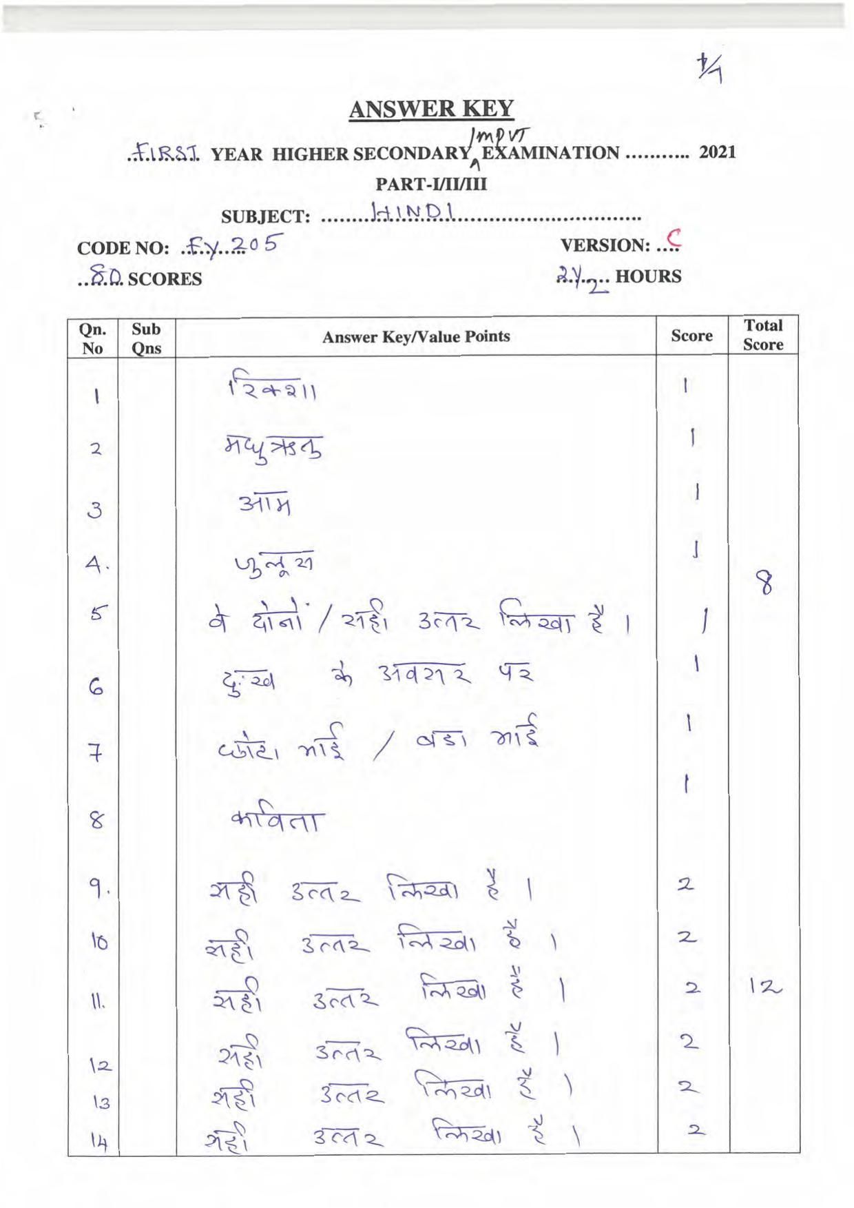 Kerala Plus One 2021- 22 Hindi Supplementary Question Paper - Page 1