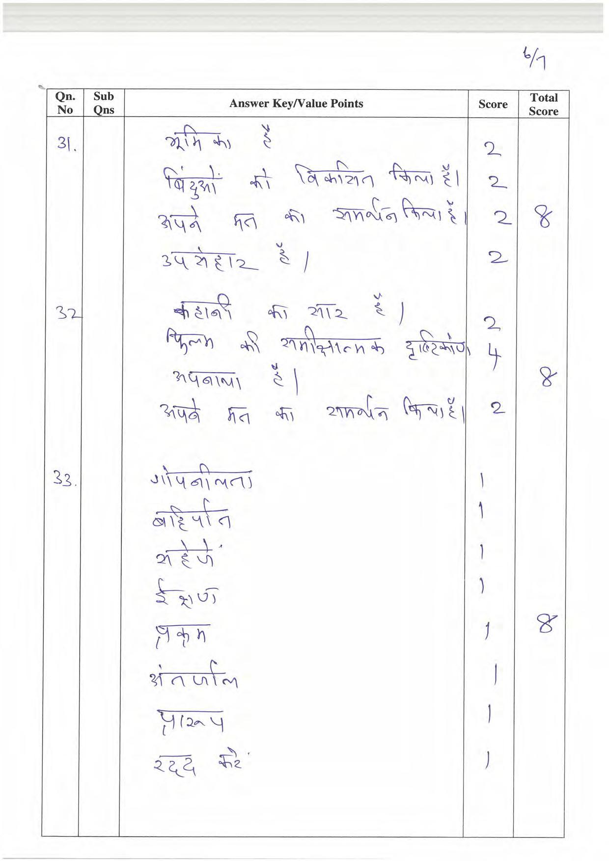 Kerala Plus One 2021- 22 Hindi Supplementary Question Paper - Page 6