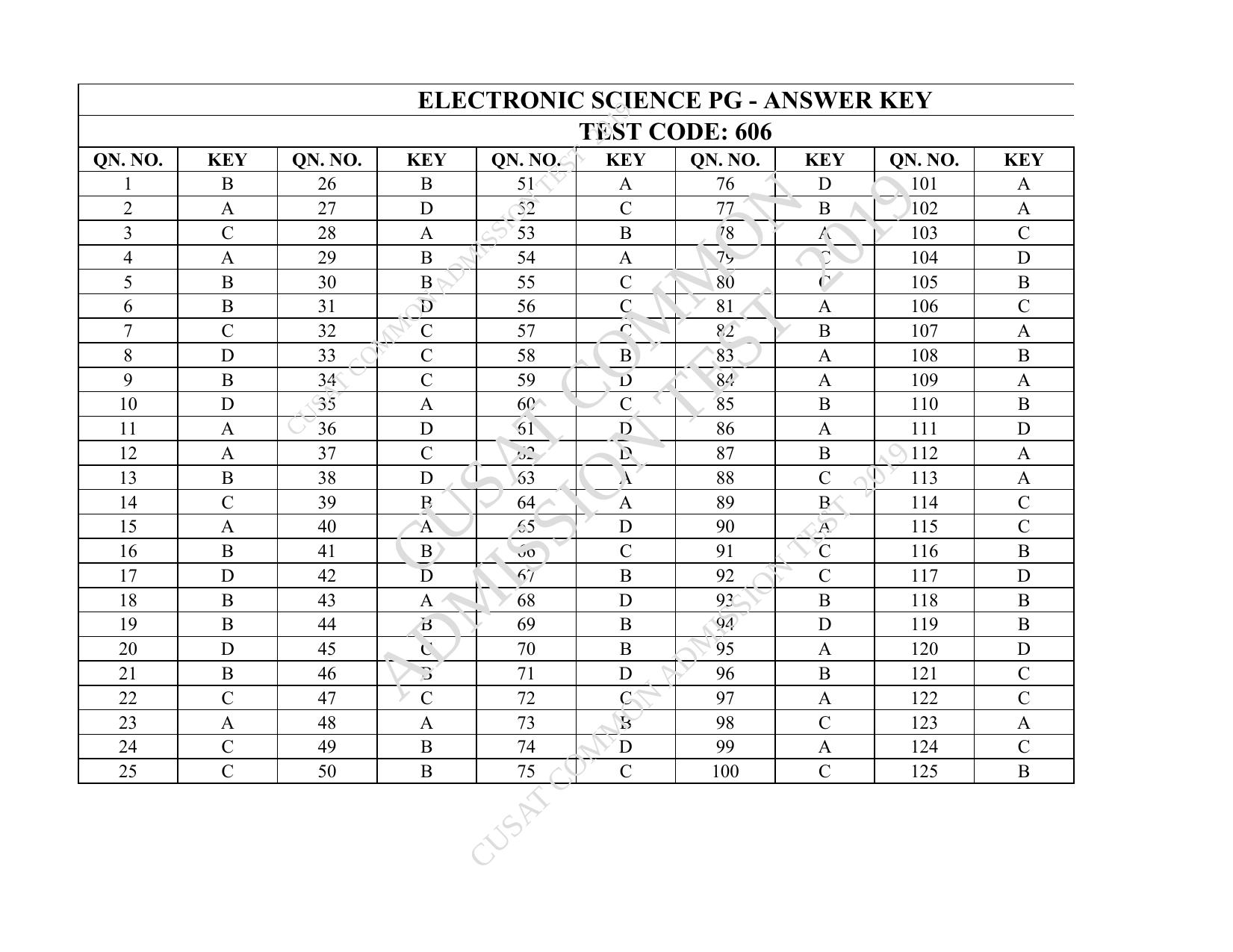 CUSAT CAT 2019 MSc Electronics Question Paper With Answer Key - Page 29