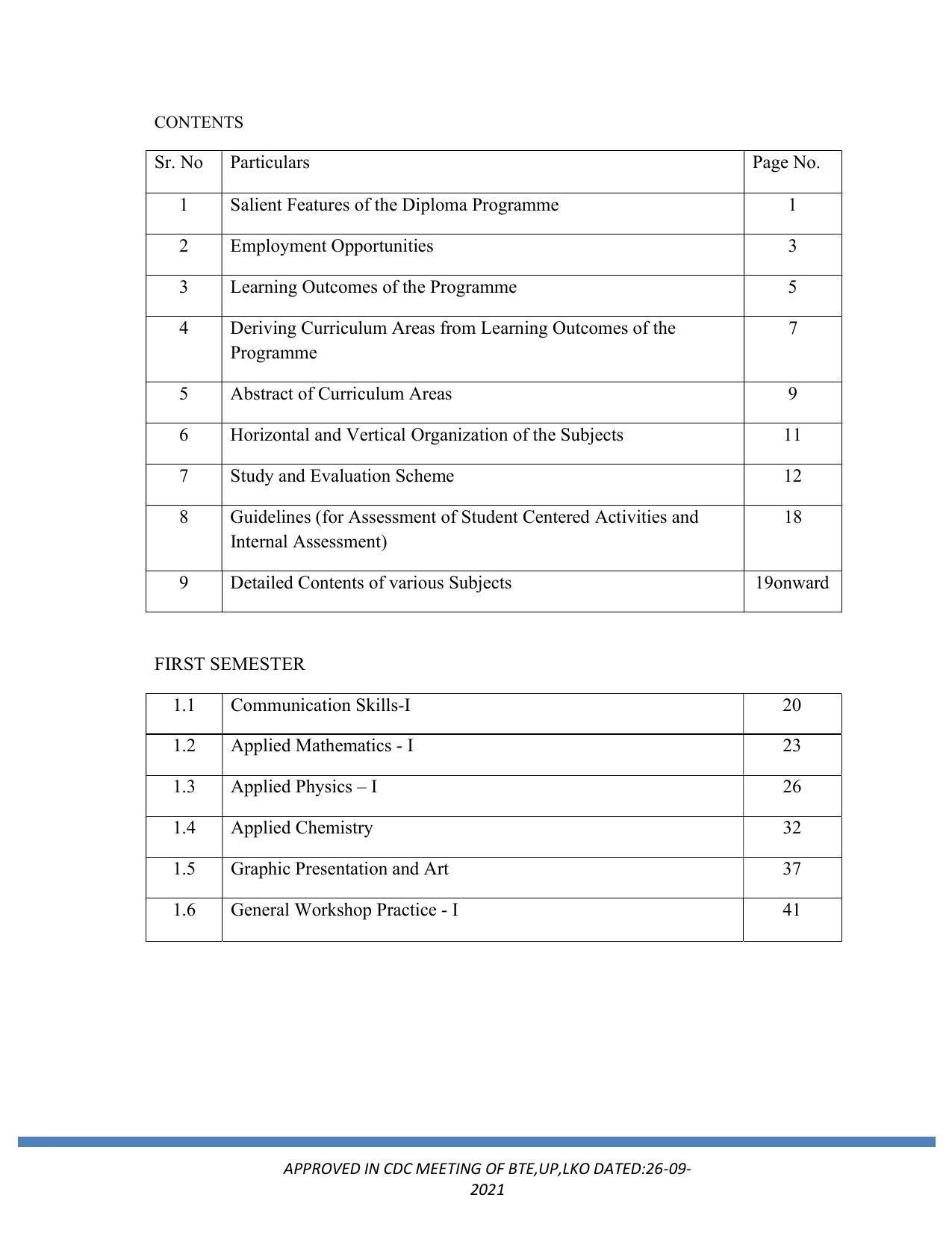 SYLLABUS FOR SEMESTER SYSTEM EFFECTIVE FROM (2021-2022) - ARCHITECTURAL_ASSISTANTSHIP - Page 2
