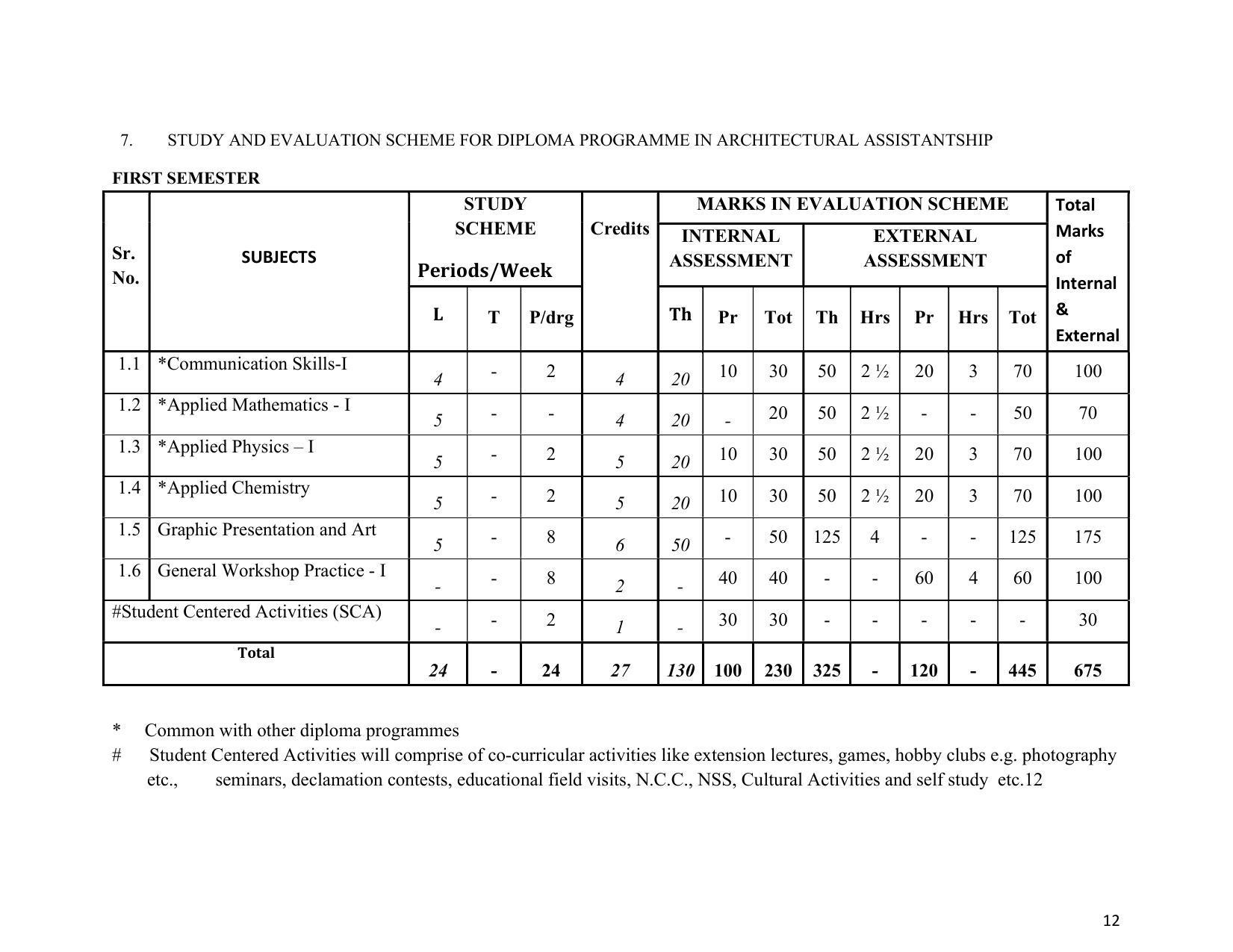 SYLLABUS FOR SEMESTER SYSTEM EFFECTIVE FROM (2021-2022) - ARCHITECTURAL_ASSISTANTSHIP - Page 16