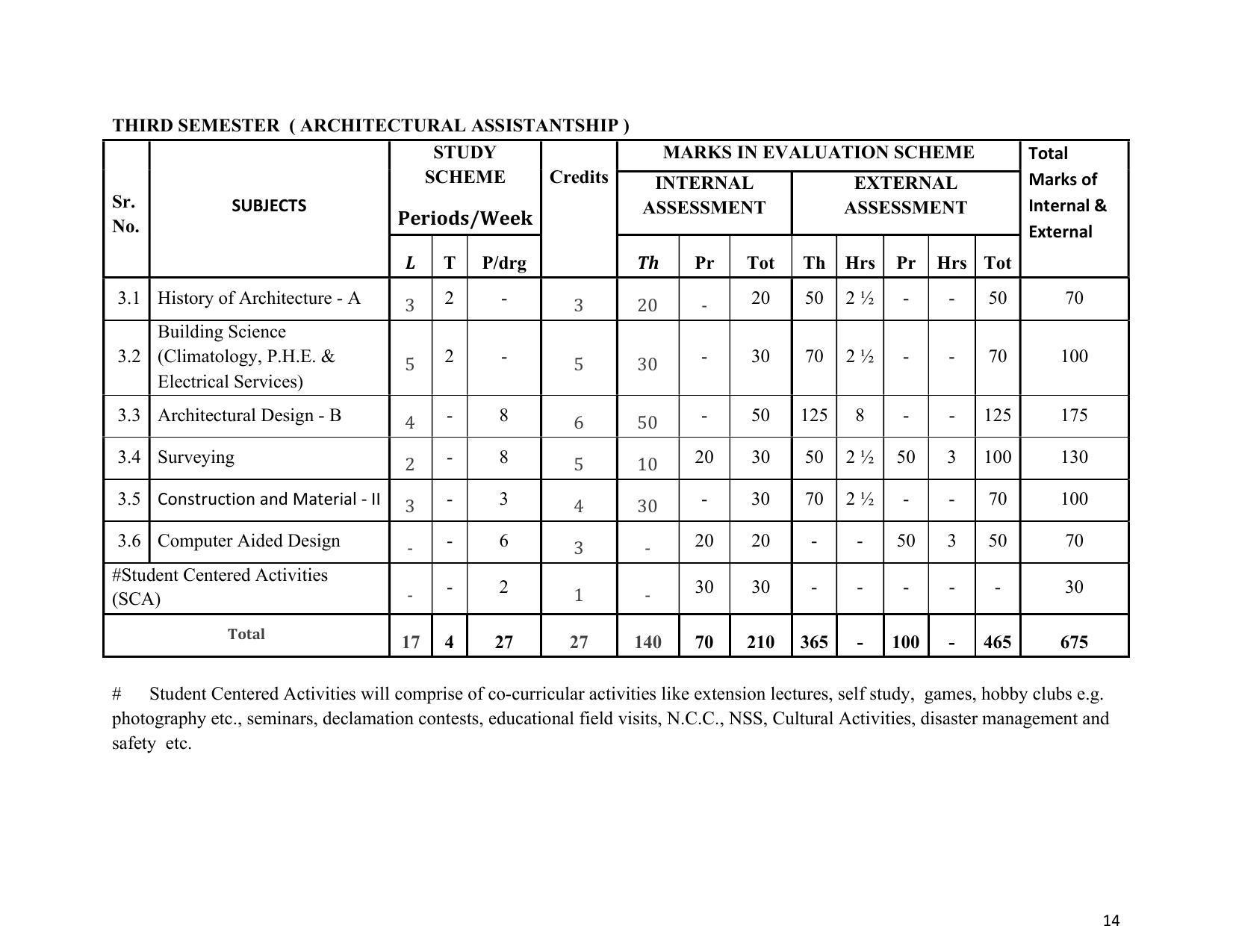 SYLLABUS FOR SEMESTER SYSTEM EFFECTIVE FROM (2021-2022) - ARCHITECTURAL_ASSISTANTSHIP - Page 18