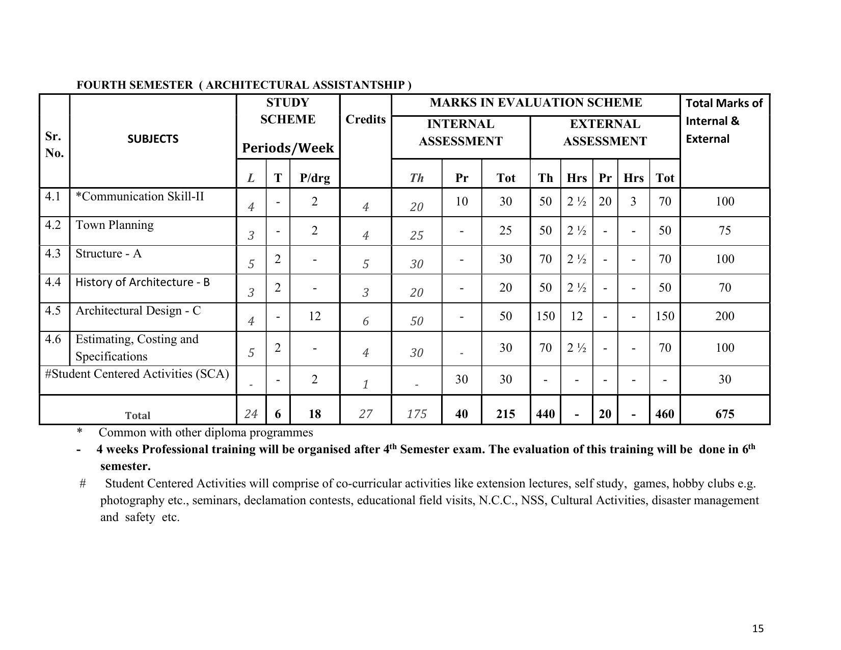SYLLABUS FOR SEMESTER SYSTEM EFFECTIVE FROM (2021-2022) - ARCHITECTURAL_ASSISTANTSHIP - Page 19