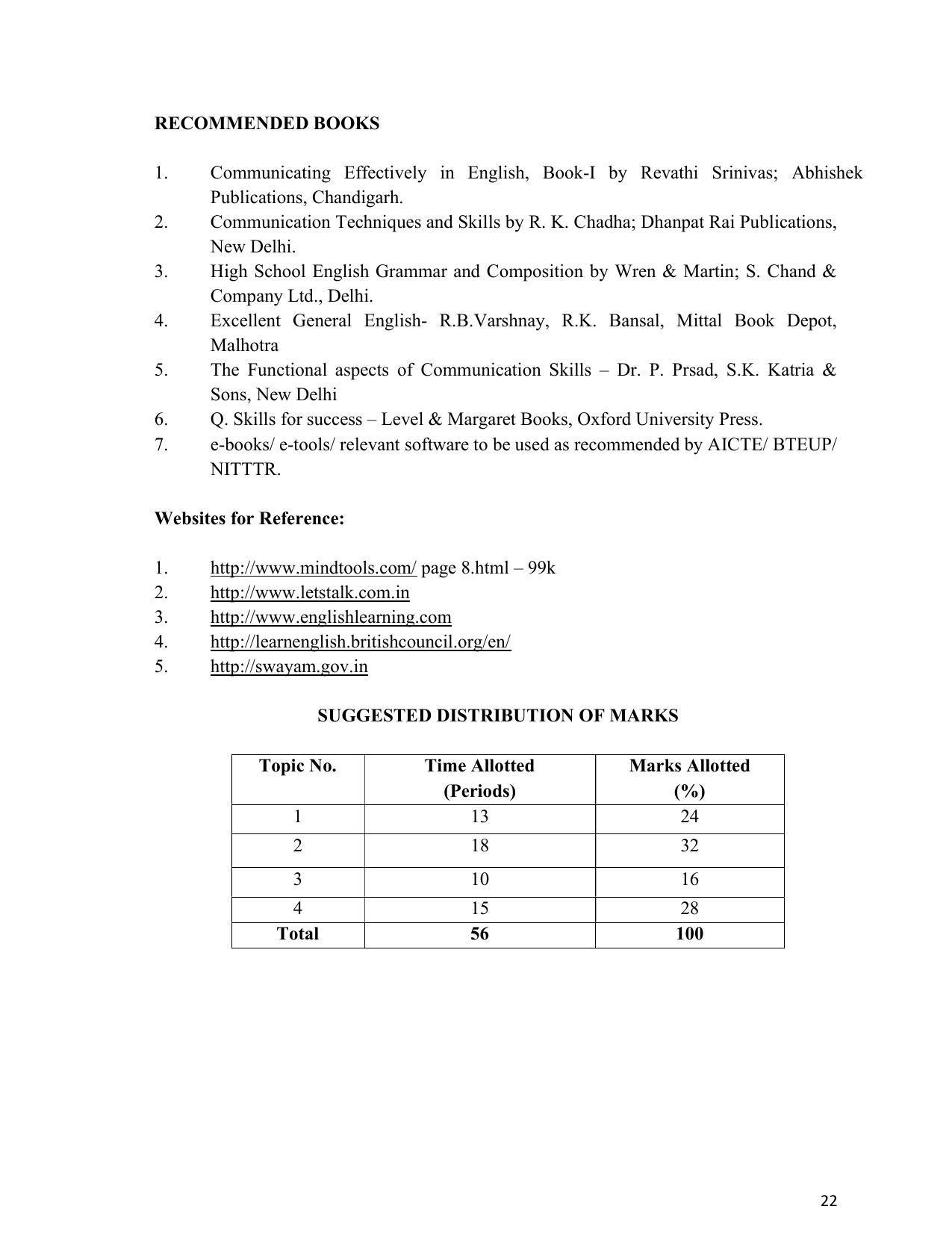 SYLLABUS FOR SEMESTER SYSTEM EFFECTIVE FROM (2021-2022) - ARCHITECTURAL_ASSISTANTSHIP - Page 26