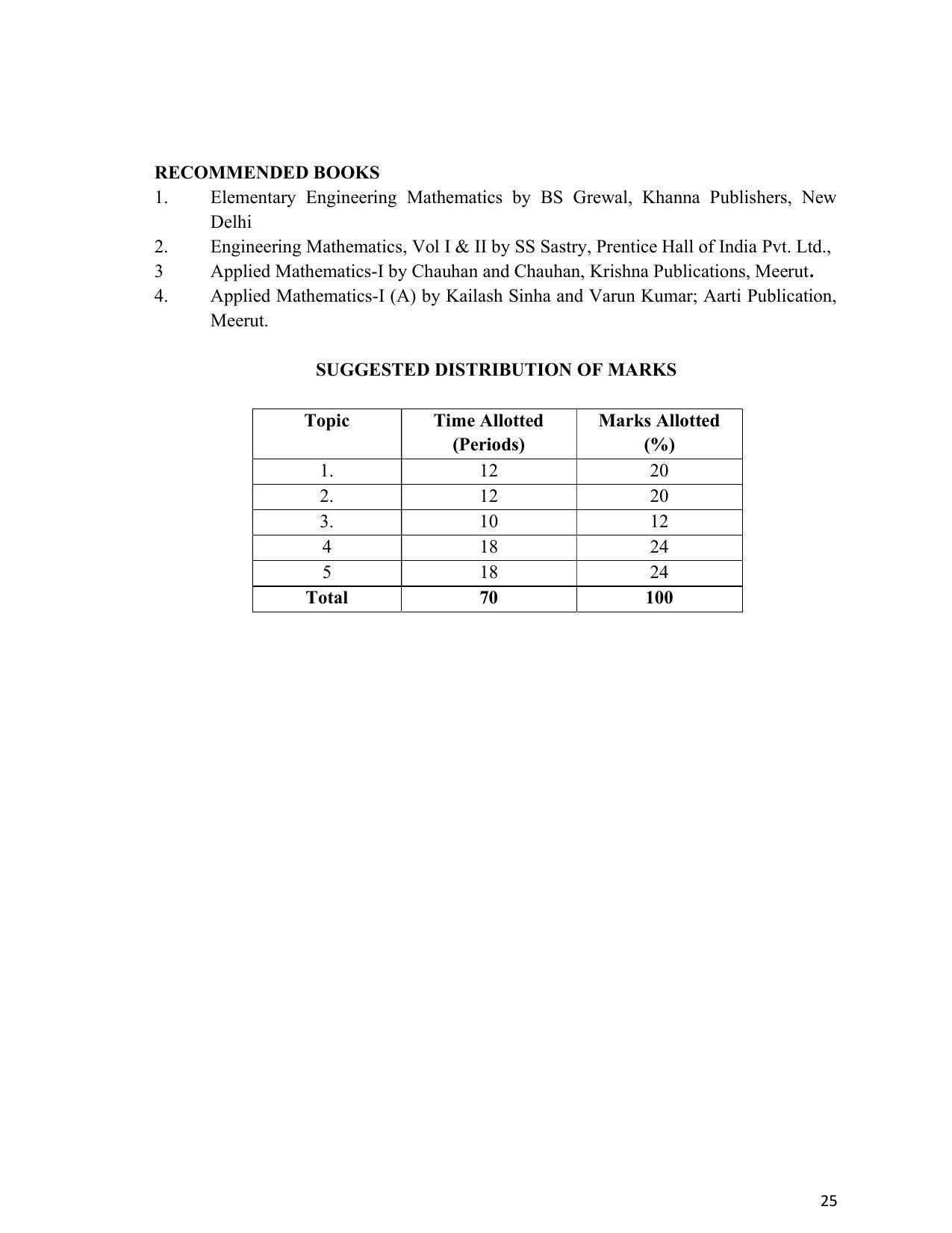 SYLLABUS FOR SEMESTER SYSTEM EFFECTIVE FROM (2021-2022) - ARCHITECTURAL_ASSISTANTSHIP - Page 29
