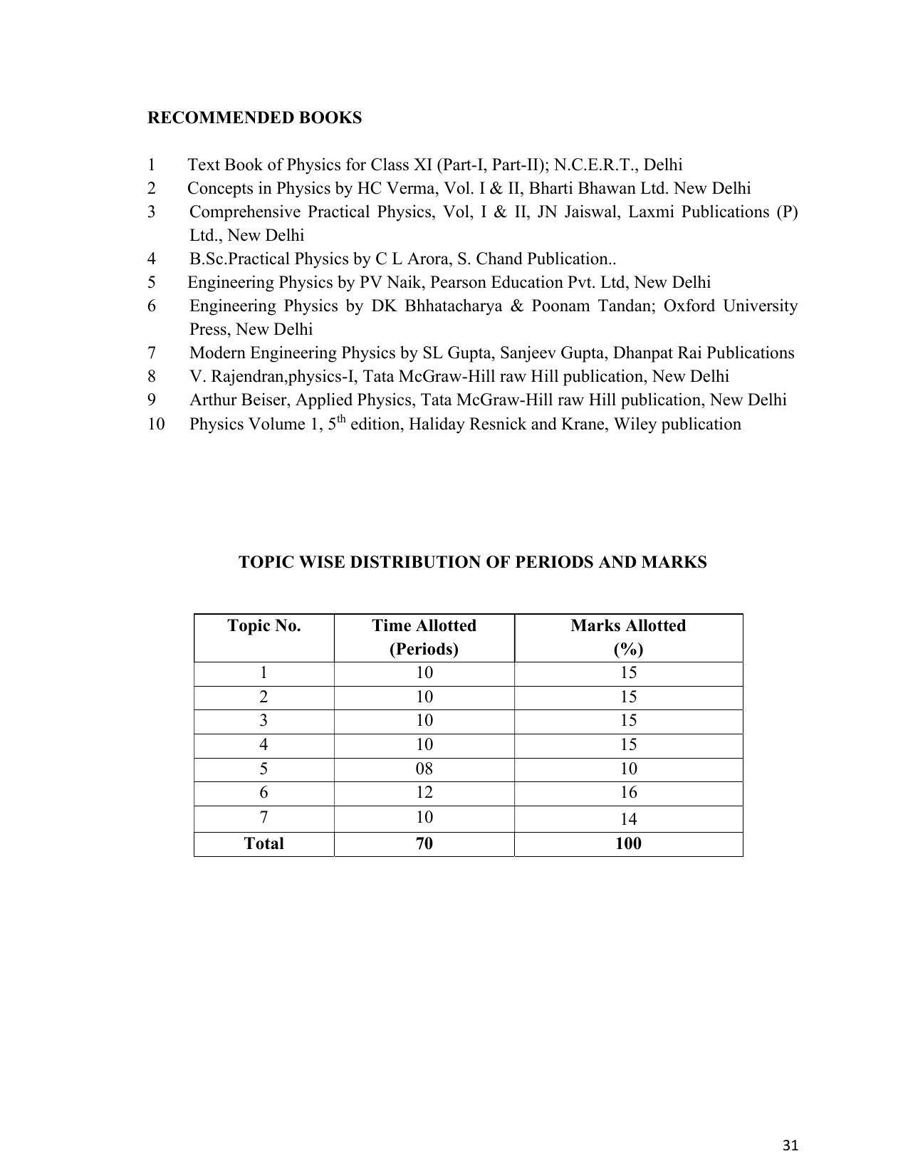 SYLLABUS FOR SEMESTER SYSTEM EFFECTIVE FROM (2021-2022) - ARCHITECTURAL_ASSISTANTSHIP - Page 35