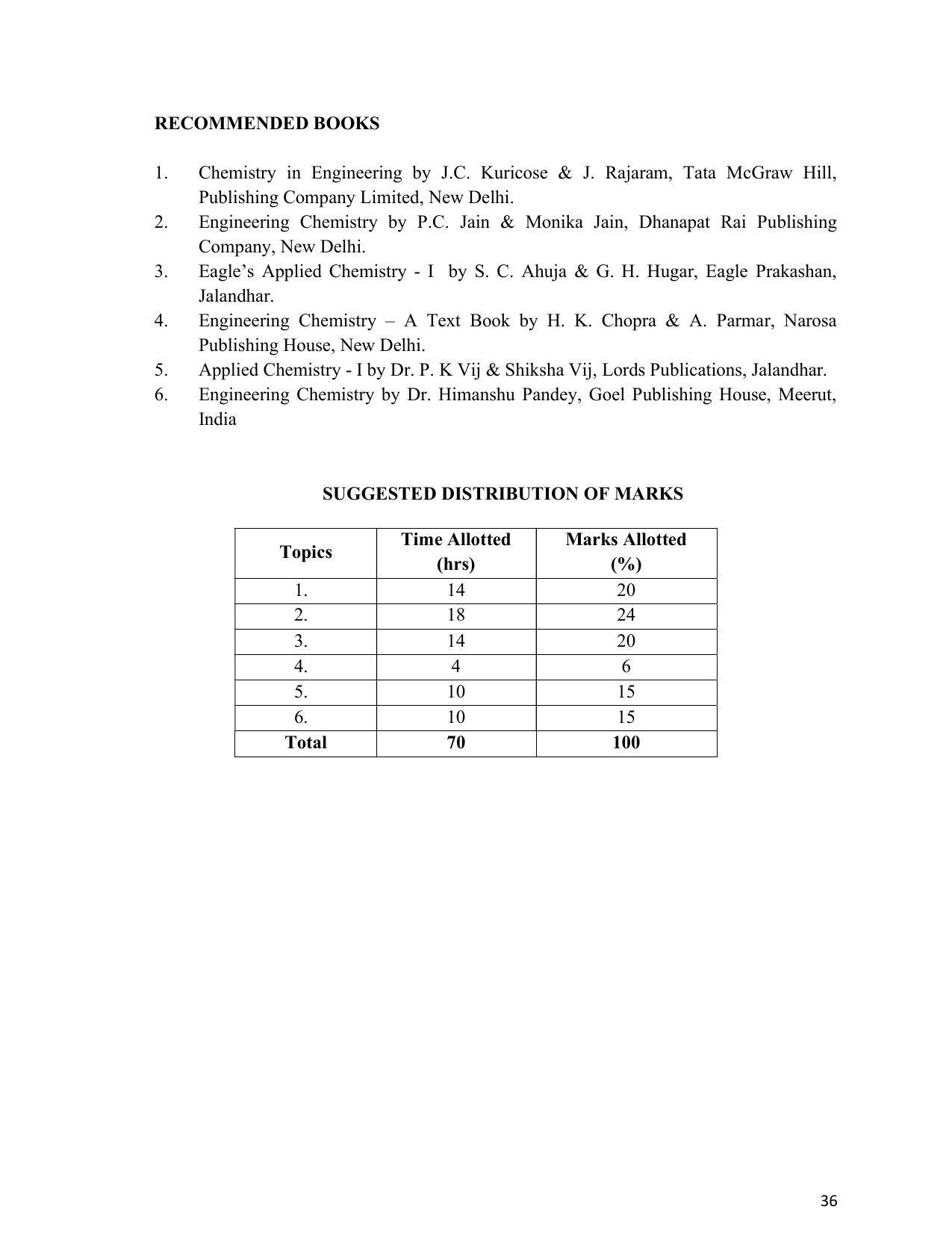 SYLLABUS FOR SEMESTER SYSTEM EFFECTIVE FROM (2021-2022) - ARCHITECTURAL_ASSISTANTSHIP - Page 40
