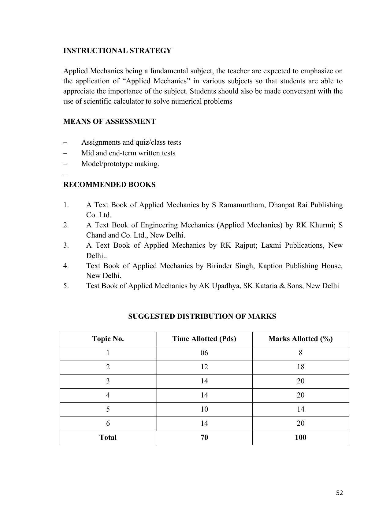 SYLLABUS FOR SEMESTER SYSTEM EFFECTIVE FROM (2021-2022) - ARCHITECTURAL_ASSISTANTSHIP - Page 56