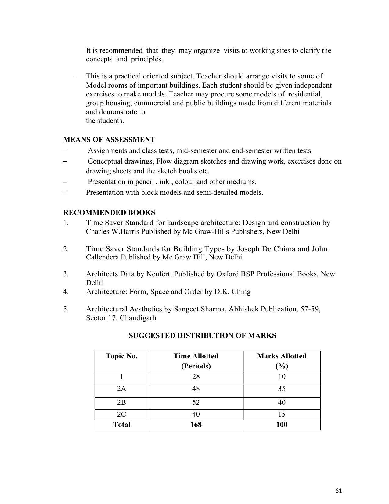 SYLLABUS FOR SEMESTER SYSTEM EFFECTIVE FROM (2021-2022) - ARCHITECTURAL_ASSISTANTSHIP - Page 65