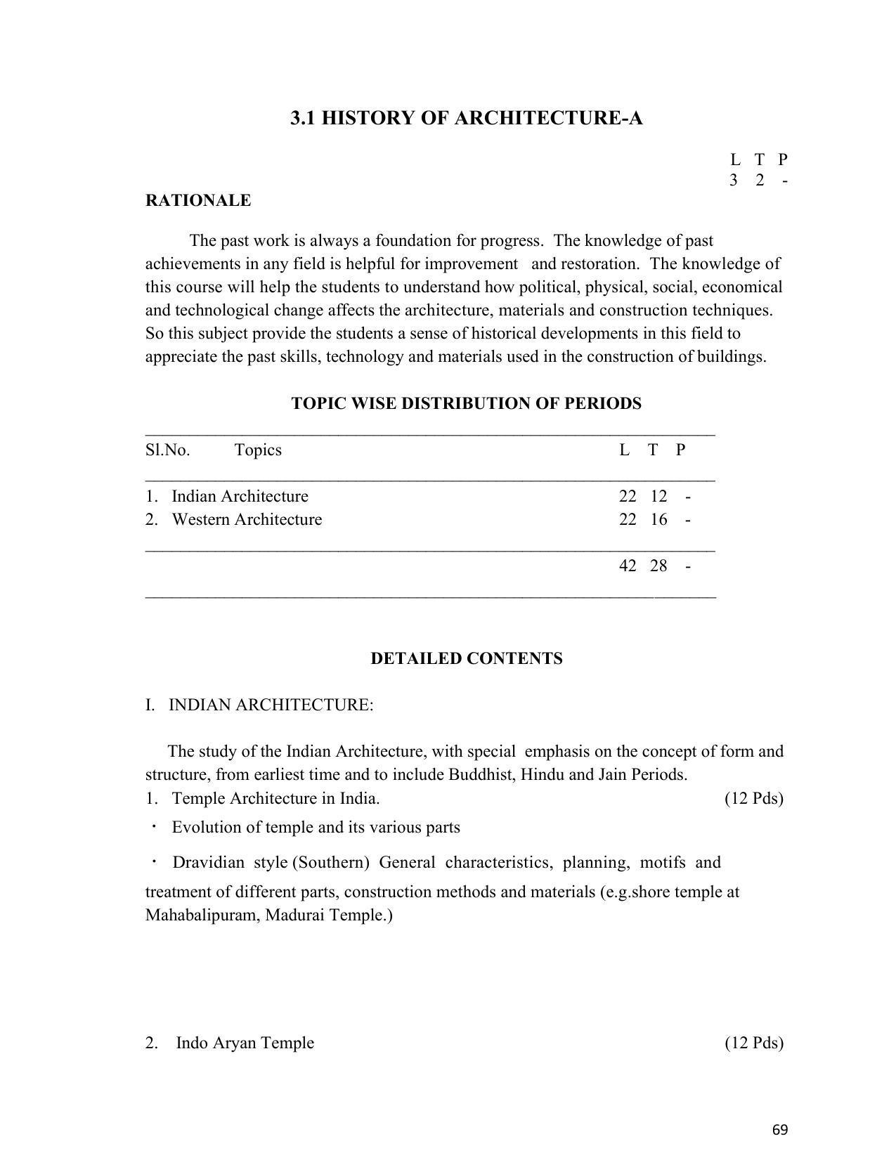 SYLLABUS FOR SEMESTER SYSTEM EFFECTIVE FROM (2021-2022) - ARCHITECTURAL_ASSISTANTSHIP - Page 73