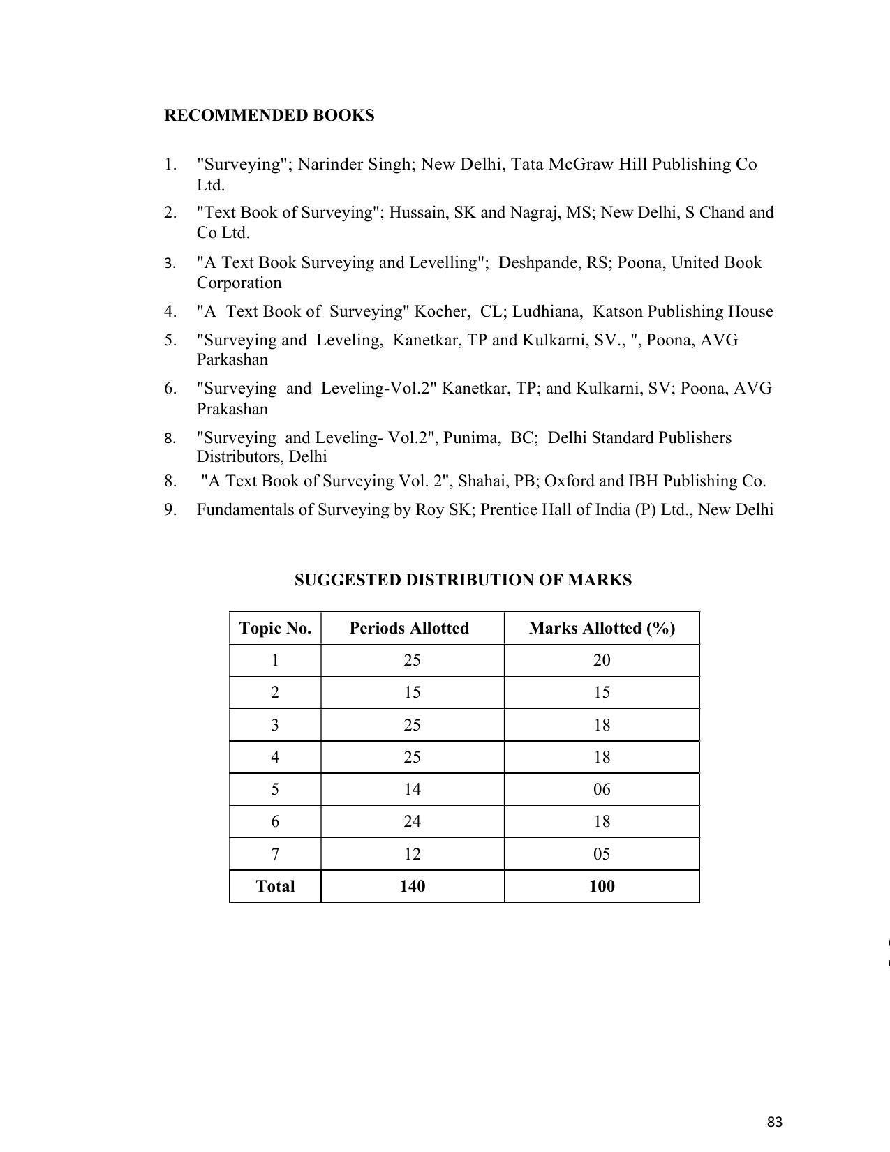SYLLABUS FOR SEMESTER SYSTEM EFFECTIVE FROM (2021-2022) - ARCHITECTURAL_ASSISTANTSHIP - Page 87