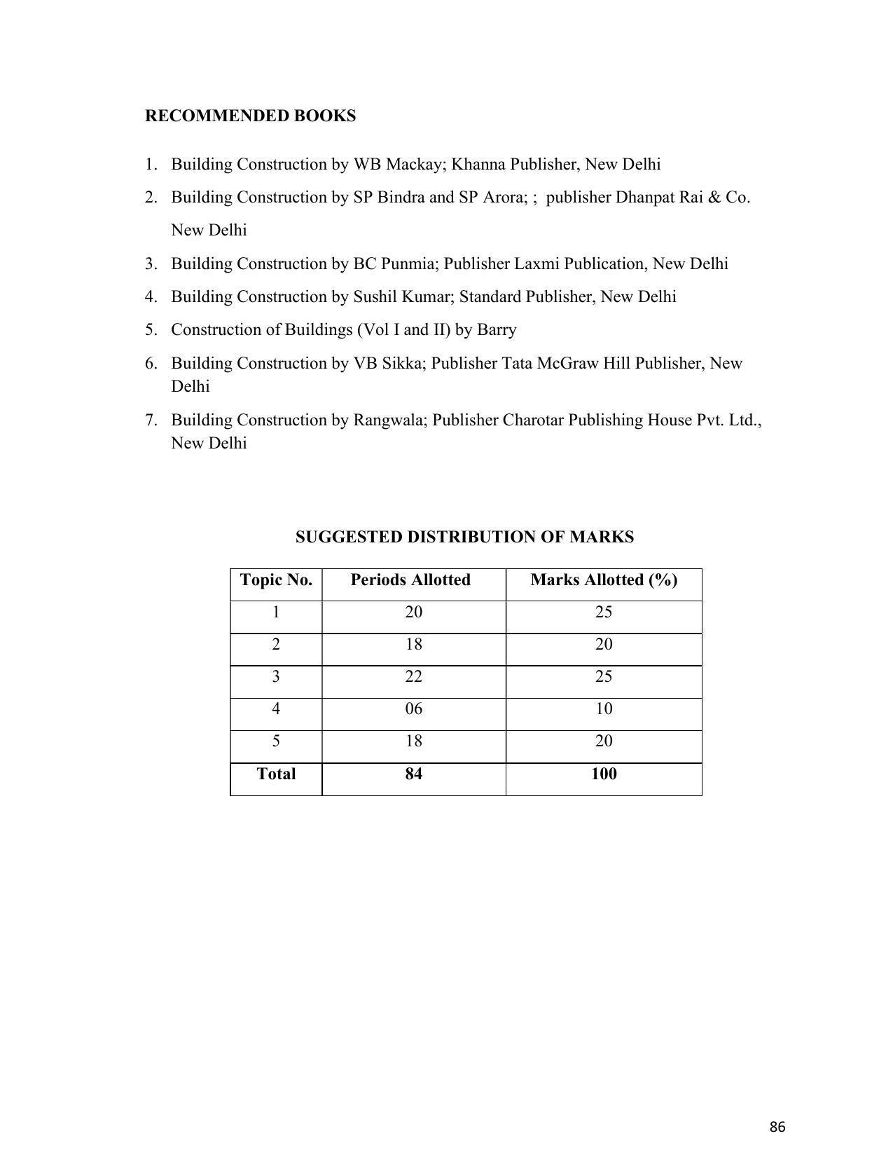 SYLLABUS FOR SEMESTER SYSTEM EFFECTIVE FROM (2021-2022) - ARCHITECTURAL_ASSISTANTSHIP - Page 90