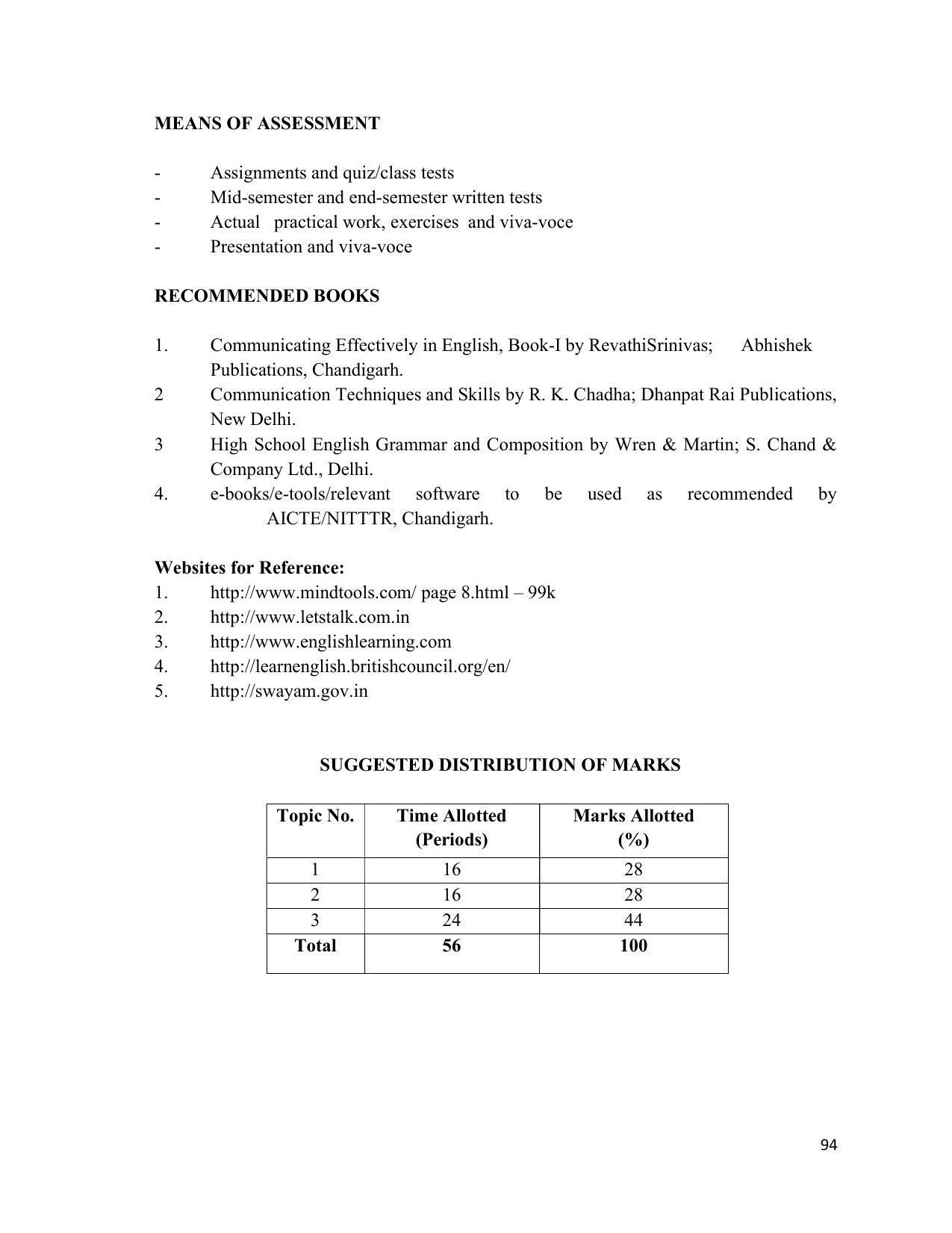 SYLLABUS FOR SEMESTER SYSTEM EFFECTIVE FROM (2021-2022) - ARCHITECTURAL_ASSISTANTSHIP - Page 98