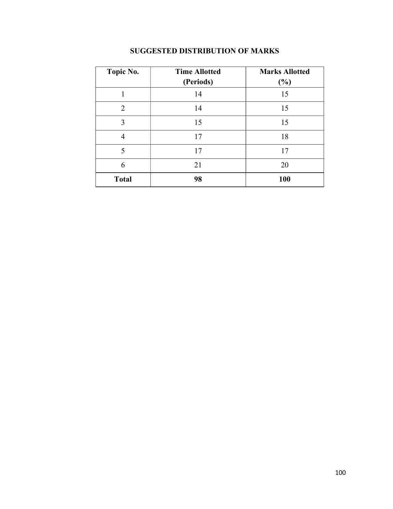 SYLLABUS FOR SEMESTER SYSTEM EFFECTIVE FROM (2021-2022) - ARCHITECTURAL_ASSISTANTSHIP - Page 104