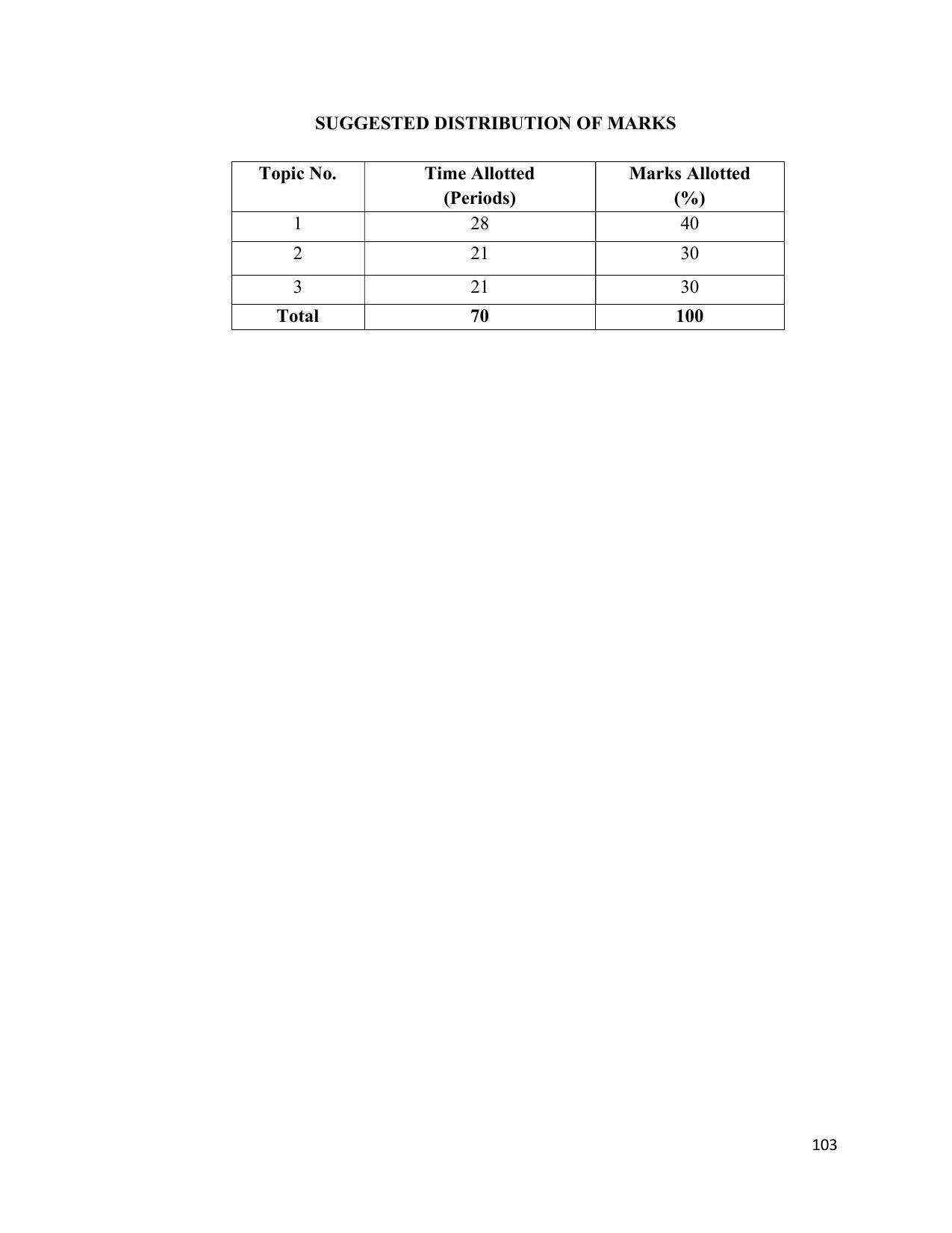 SYLLABUS FOR SEMESTER SYSTEM EFFECTIVE FROM (2021-2022) - ARCHITECTURAL_ASSISTANTSHIP - Page 107