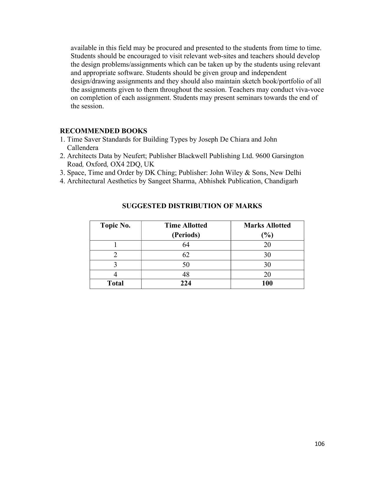 SYLLABUS FOR SEMESTER SYSTEM EFFECTIVE FROM (2021-2022) - ARCHITECTURAL_ASSISTANTSHIP - Page 110