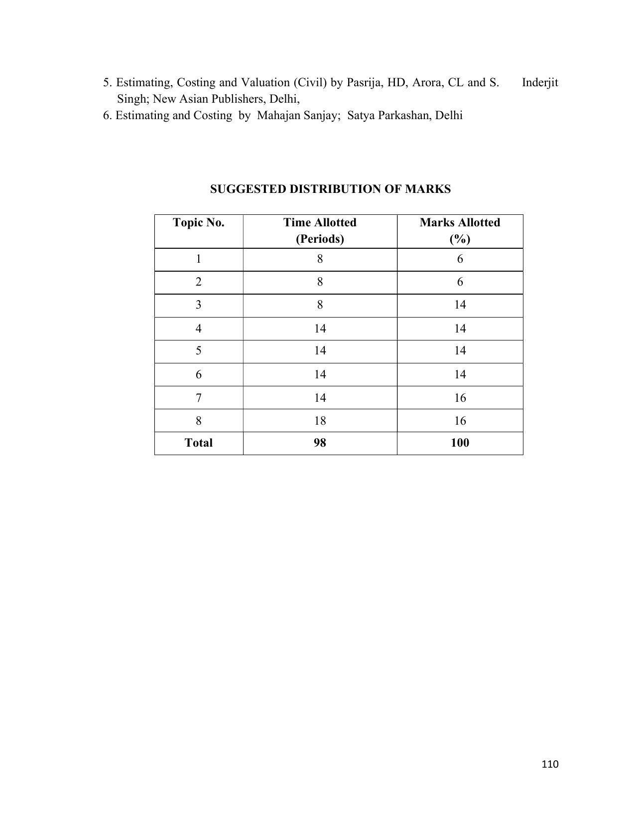SYLLABUS FOR SEMESTER SYSTEM EFFECTIVE FROM (2021-2022) - ARCHITECTURAL_ASSISTANTSHIP - Page 114