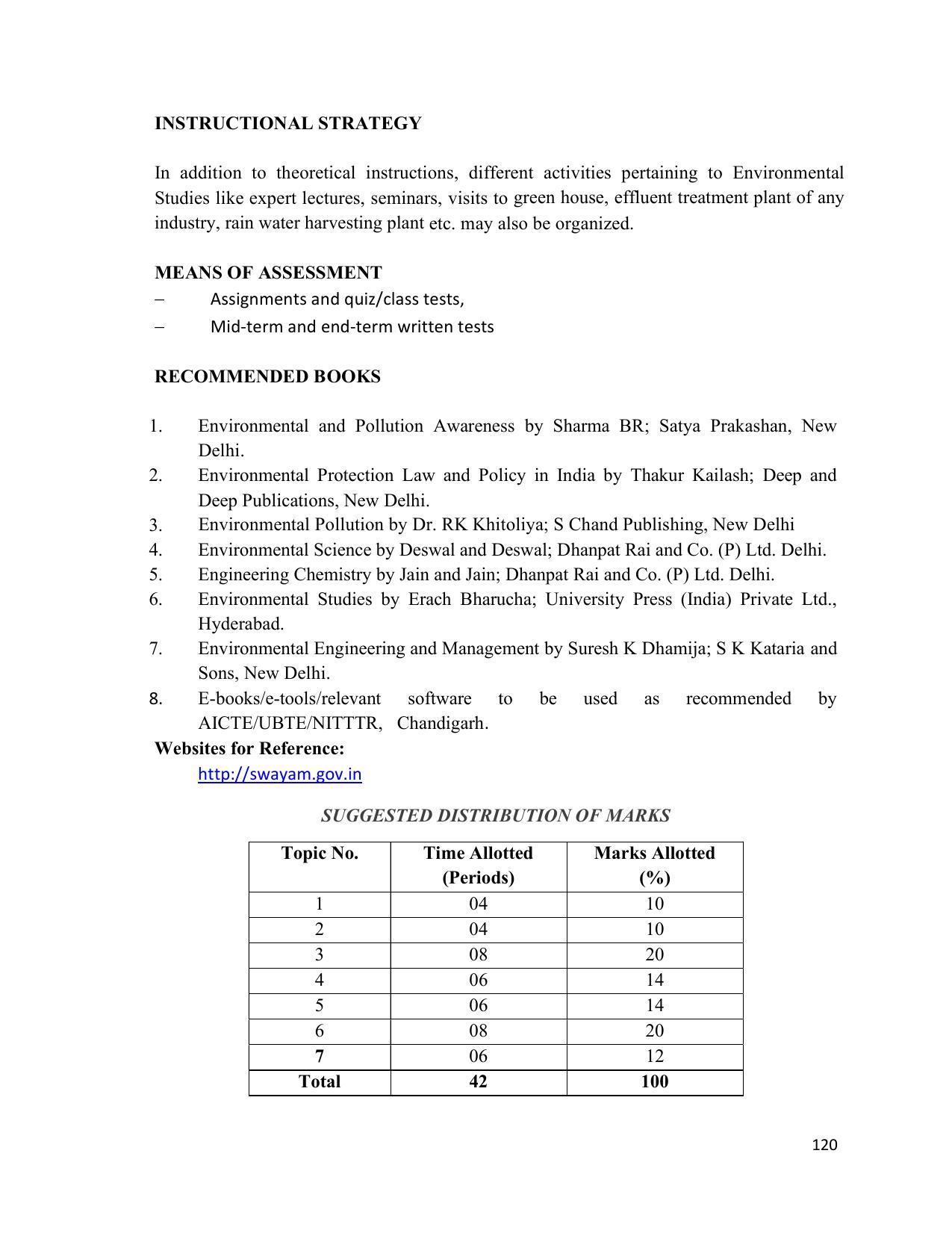 SYLLABUS FOR SEMESTER SYSTEM EFFECTIVE FROM (2021-2022) - ARCHITECTURAL_ASSISTANTSHIP - Page 124