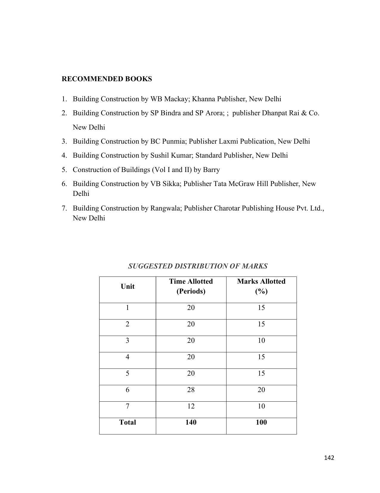 SYLLABUS FOR SEMESTER SYSTEM EFFECTIVE FROM (2021-2022) - ARCHITECTURAL_ASSISTANTSHIP - Page 146