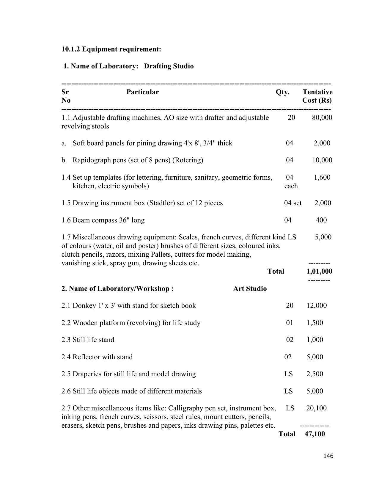 SYLLABUS FOR SEMESTER SYSTEM EFFECTIVE FROM (2021-2022) - ARCHITECTURAL_ASSISTANTSHIP - Page 150