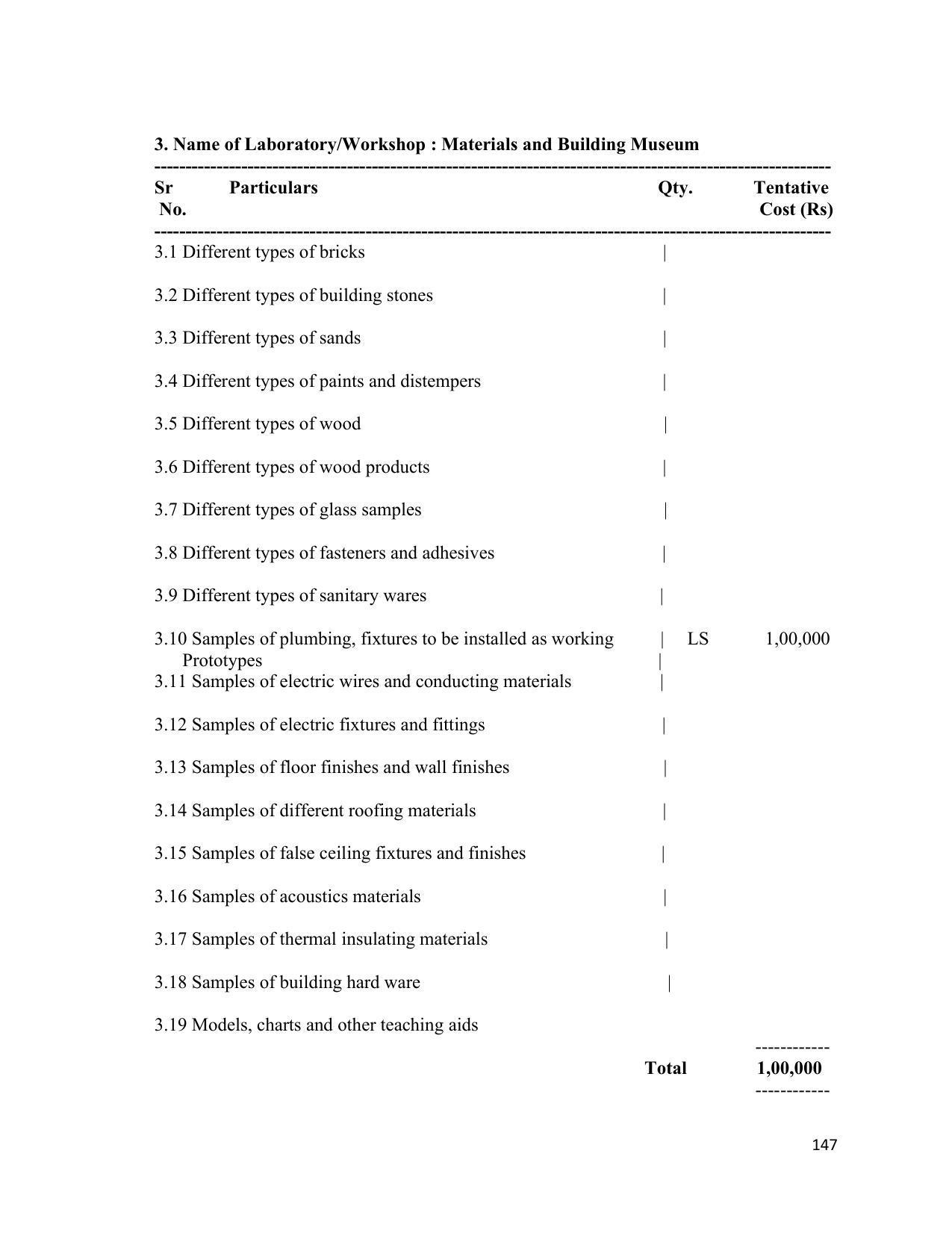 SYLLABUS FOR SEMESTER SYSTEM EFFECTIVE FROM (2021-2022) - ARCHITECTURAL_ASSISTANTSHIP - Page 151