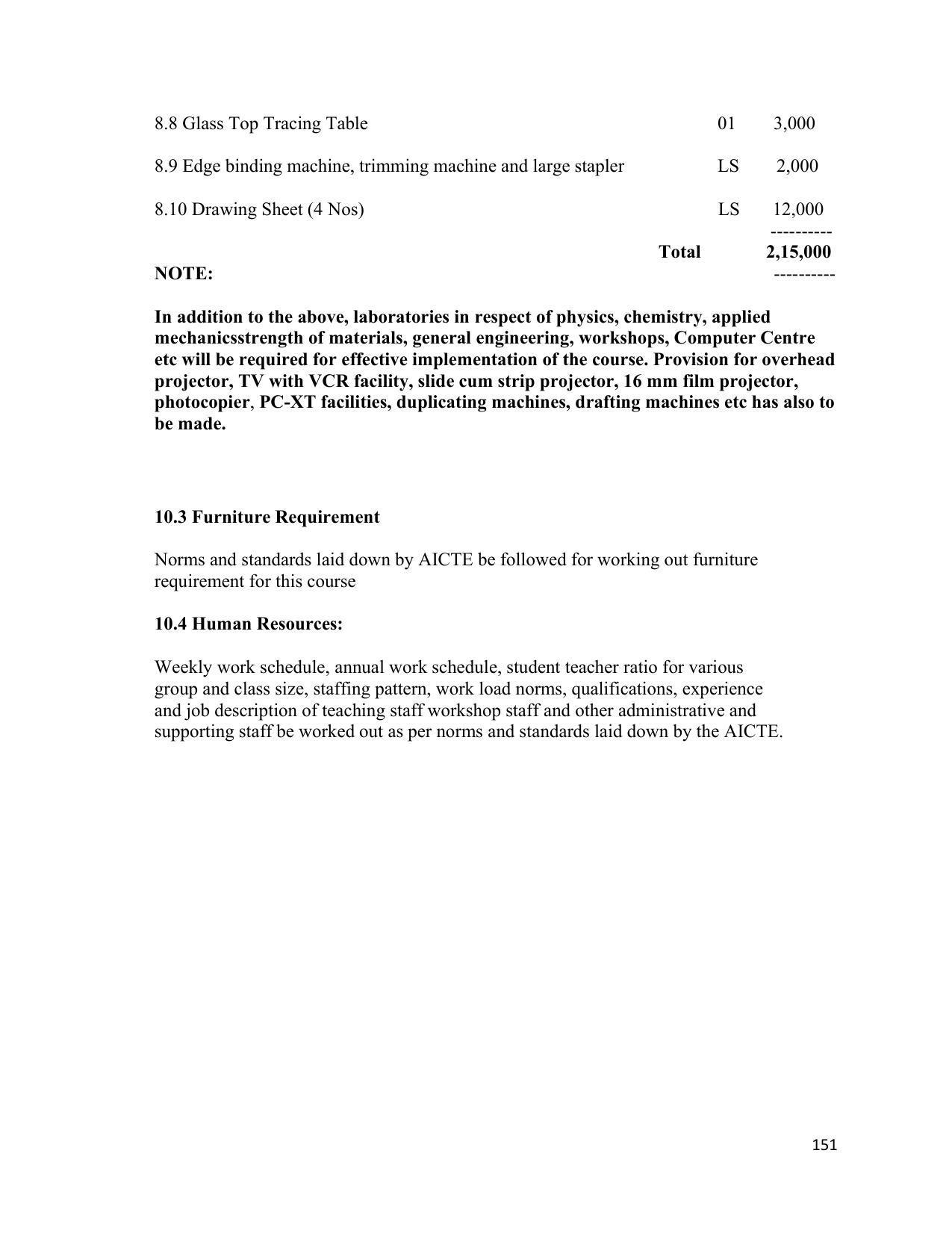 SYLLABUS FOR SEMESTER SYSTEM EFFECTIVE FROM (2021-2022) - ARCHITECTURAL_ASSISTANTSHIP - Page 155