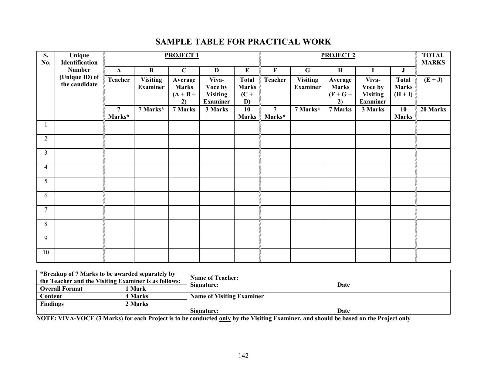 ISC Class XI & XII Accounts Syllabus - Page 24