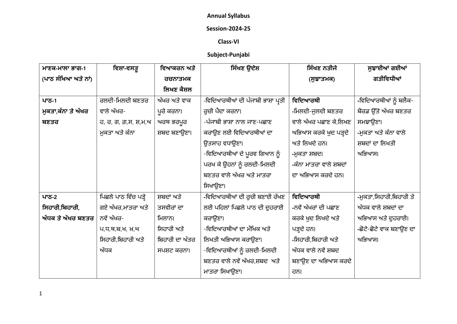 Edudel Class 6 Punjabi (Hindi Medium) Syllabus 2025 - Page 1