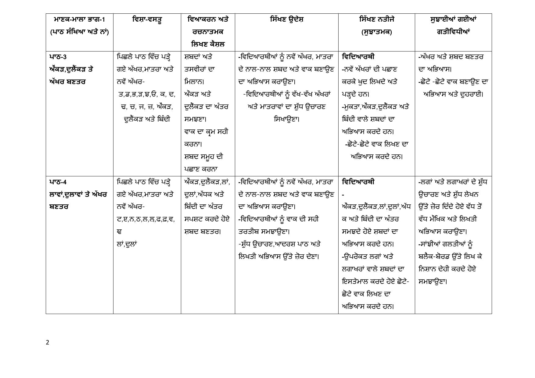 Edudel Class 6 Punjabi (Hindi Medium) Syllabus 2025 - Page 2