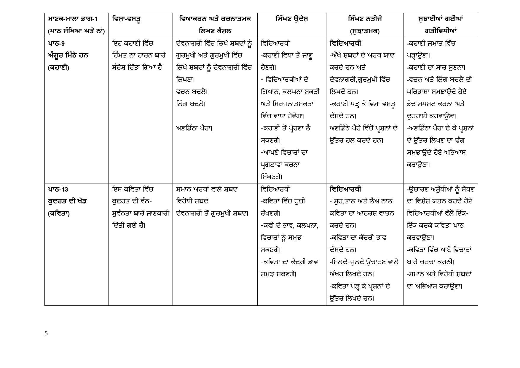 Edudel Class 6 Punjabi (Hindi Medium) Syllabus 2025 - Page 5