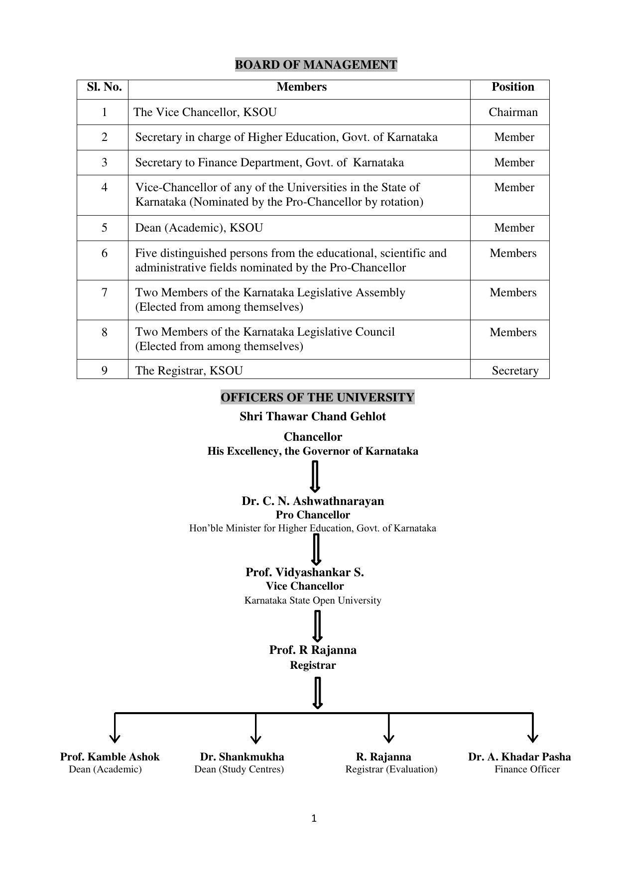 Mysore University, Mysore B.Sc IT Admission 2021-22 - Page 7